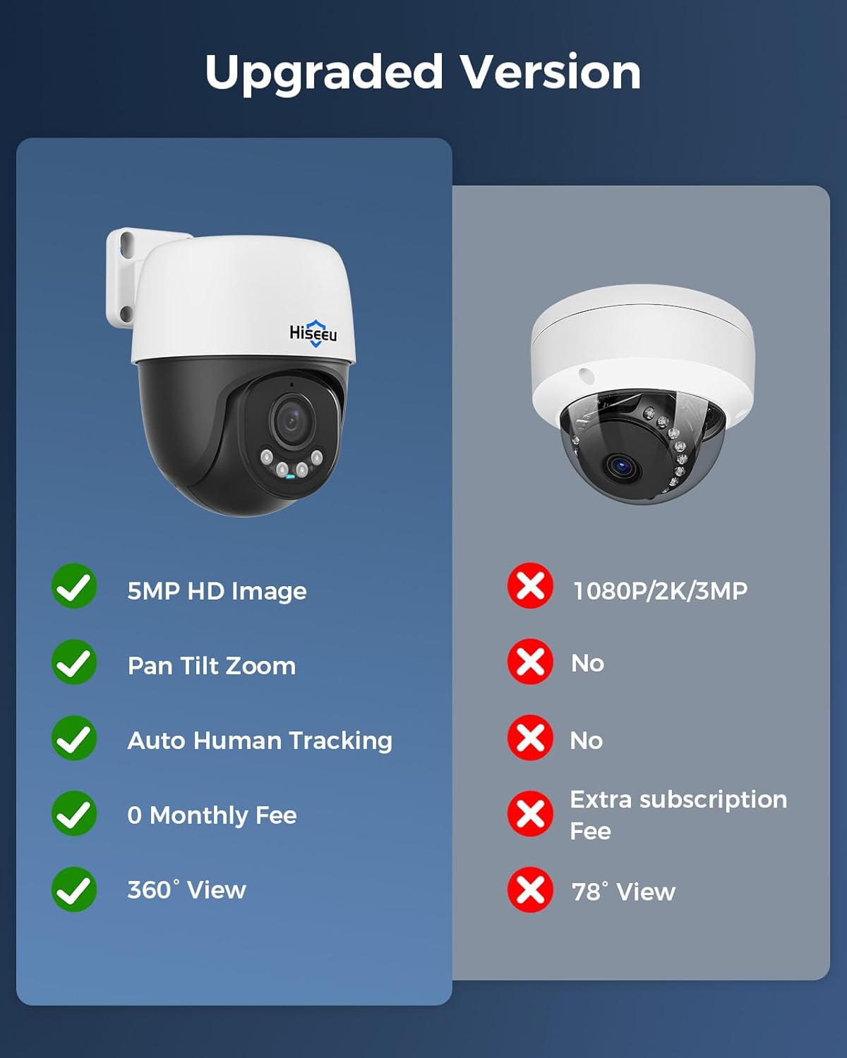 Hiseeu 12 camera system worth it,should I buy Hiseeu security system,Hiseeu vs other PoE systems,Hiseeu 12 camera pros cons,Hiseeu 12MP NVR worth buying,best complete PoE camera system performance testing and real-world results