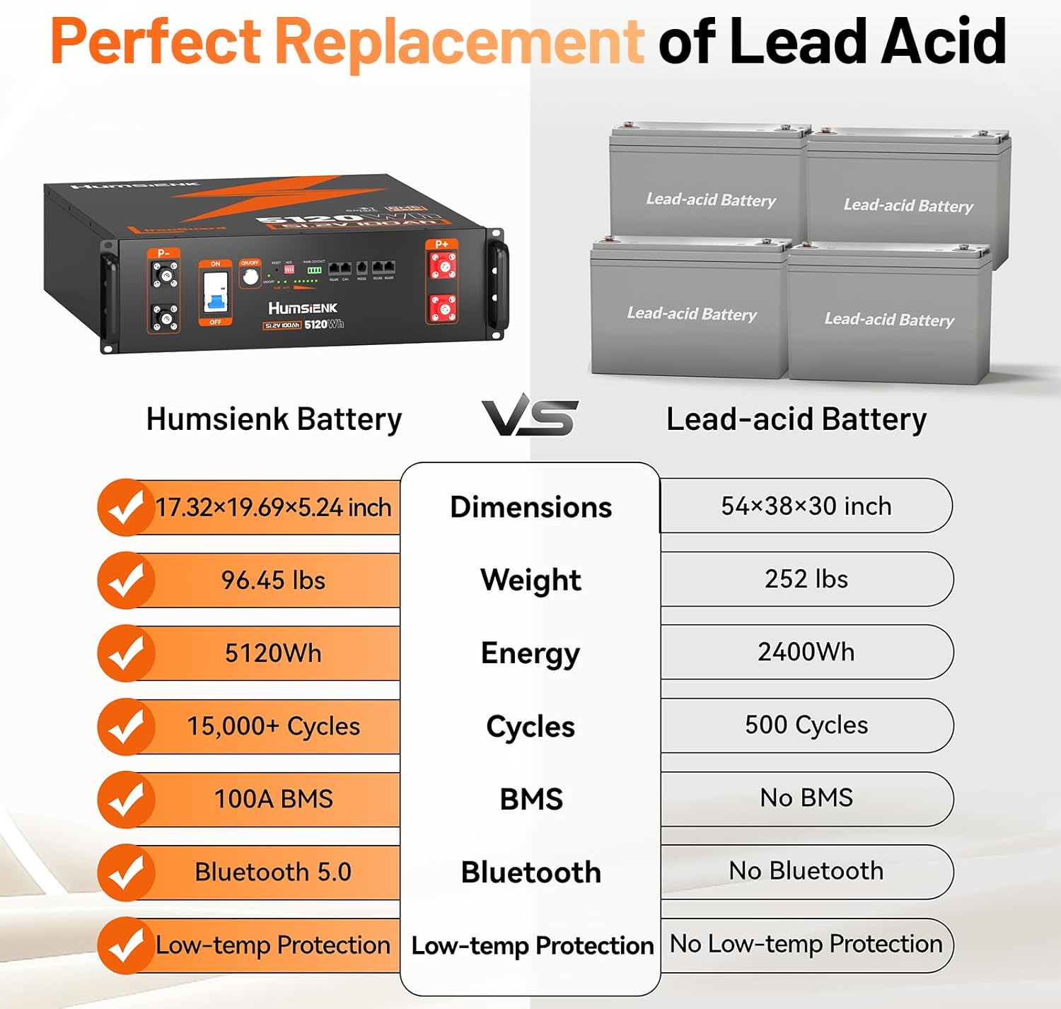 Reviews - HumsiENK 48V 100Ah LiFePO4 Battery Worth It? Our Honest Analysis HumsiENK 48V 100Ah LiFePO4 battery worth it,should I buy HumsiENK 48V battery,HumsiENK vs other server rack batteries,HumsiENK 48V 100Ah pros cons,best 48V LiFePO4 home energy storage,HumsiENK BYD cells honest assessment performance testing and real-world results