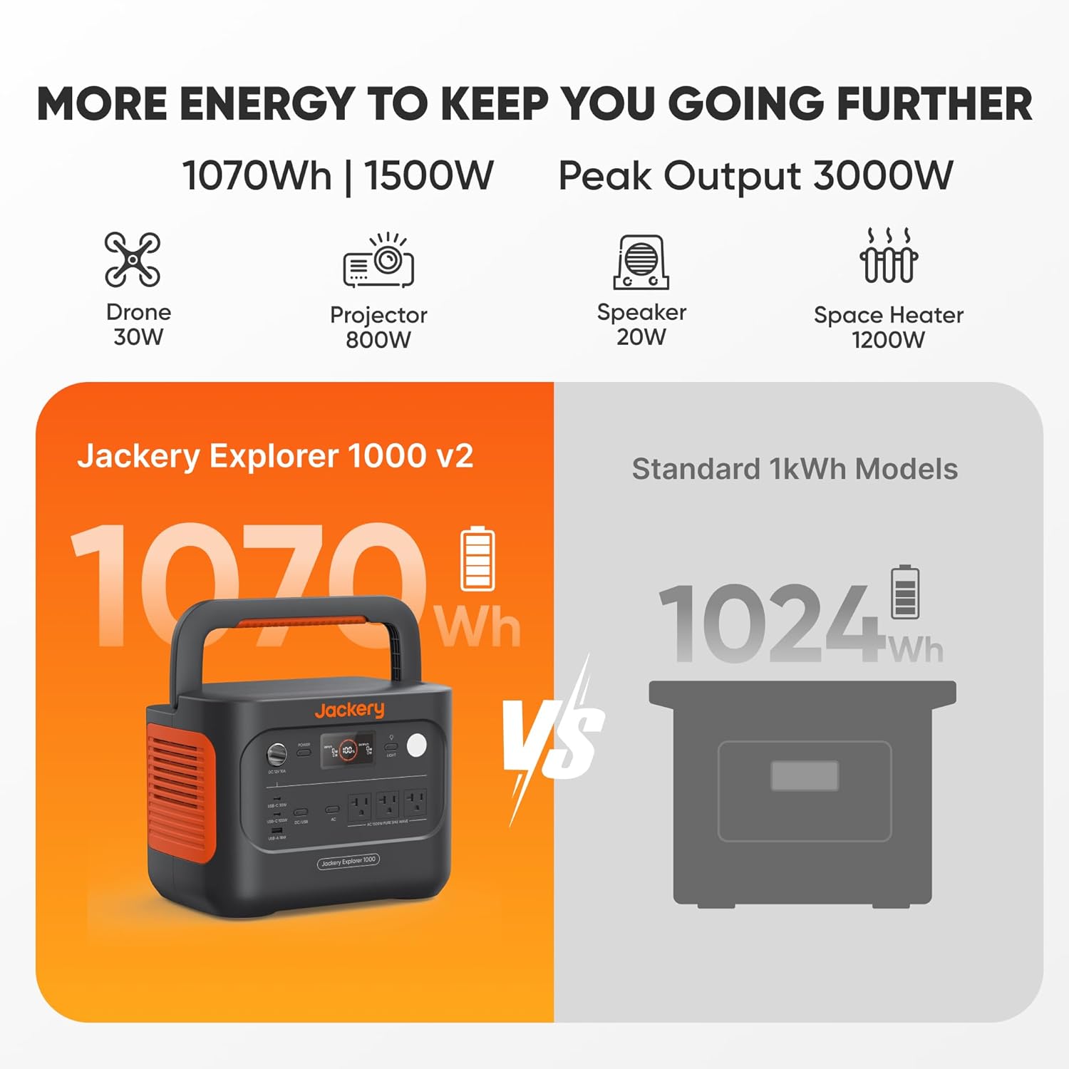 Jackery Solar Generator 1000 v2 worth it,Jackery 1000 v2 pros cons,best portable solar generator,Jackery 1000 v2 vs alternatives,should I buy Jackery 1000 v2,Jackery 1000 v2 honest analysis unboxing and complete package contents