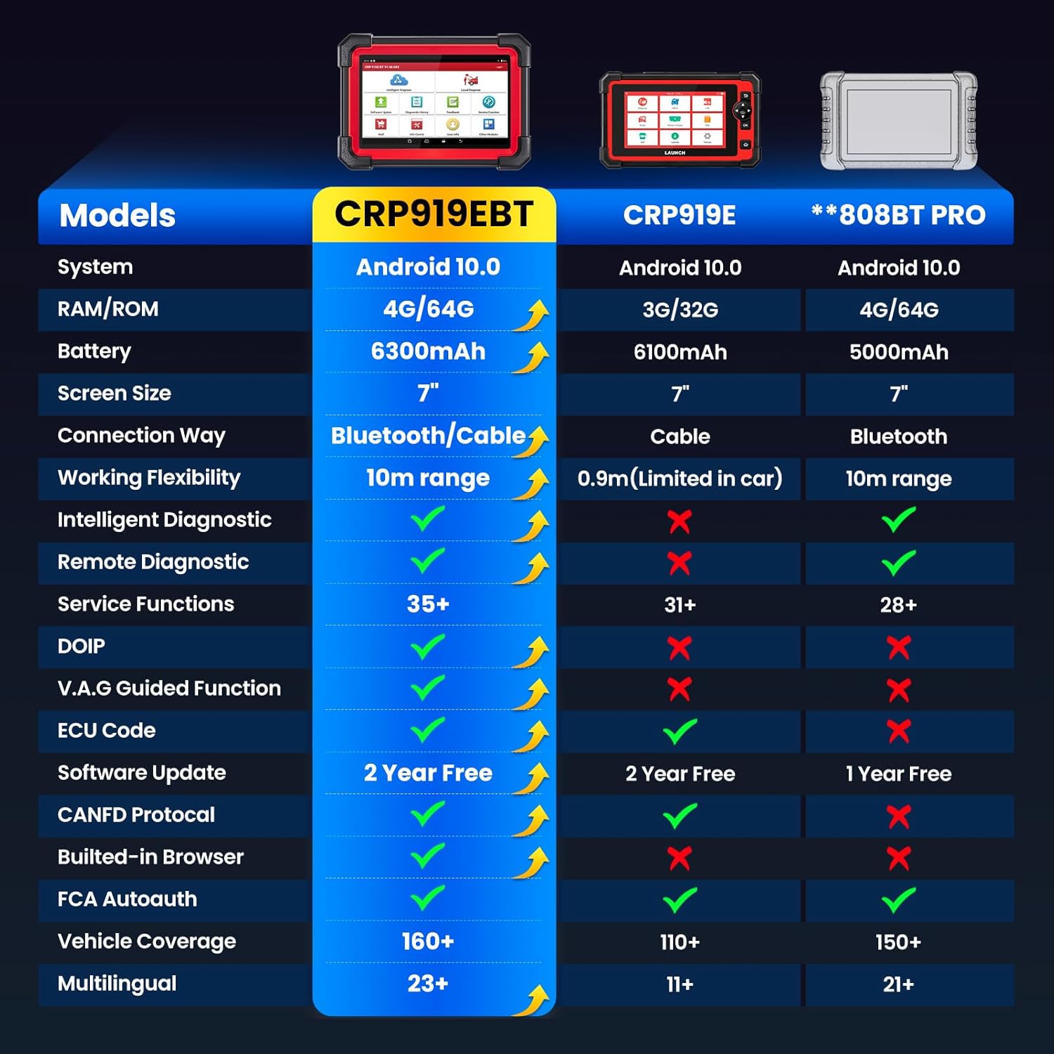 Step-by-step guide for LAUNCH X431 CRP919EBT worth buying,should I buy LAUNCH X431 CRP919EBT,LAUNCH X431 CRP919EBT pros cons,best professional OBD2 scanner,LAUNCH CRP919EBT vs alternatives,LAUNCH scanner worth it - complete tutorial