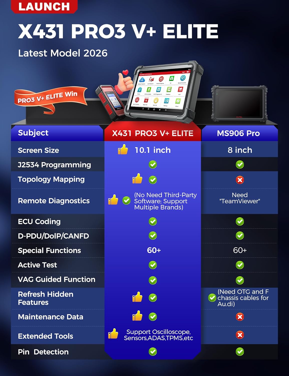 Launch X431 PRO3 V+ Elite worth it,should I buy Launch X431 PRO3,Launch X431 PRO3 pros cons,best professional scan tool,Launch X431 PRO3 vs alternatives,Launch X431 PRO3 V+ Elite honest unboxing and complete package contents