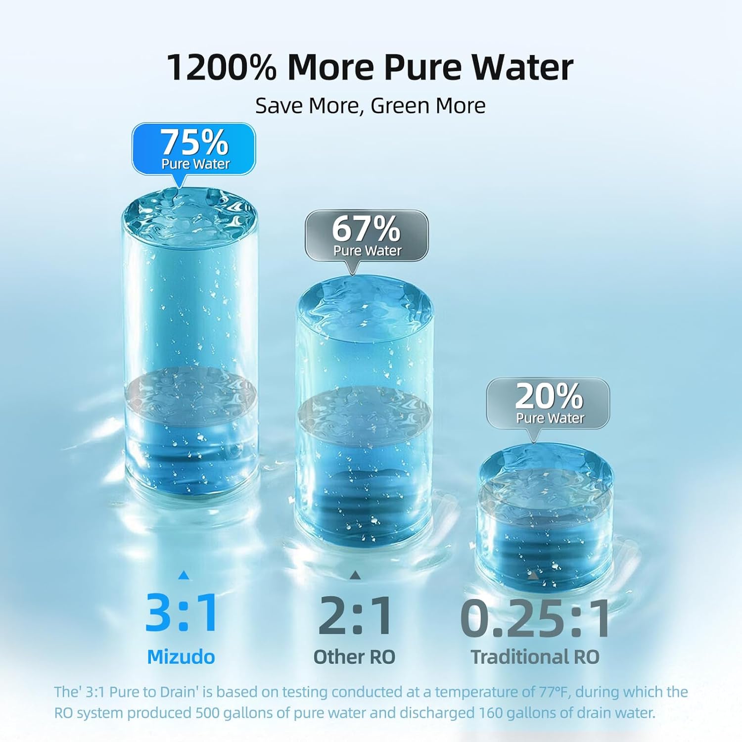 MIZUDO 800GPD RO system worth it,should I buy MIZUDO 800GPD,MIZUDO RO system pros cons,best tankless RO system under sink,MIZUDO 800GPD vs alternatives,MIZUDO water filter honest opinion performance testing and real-world results