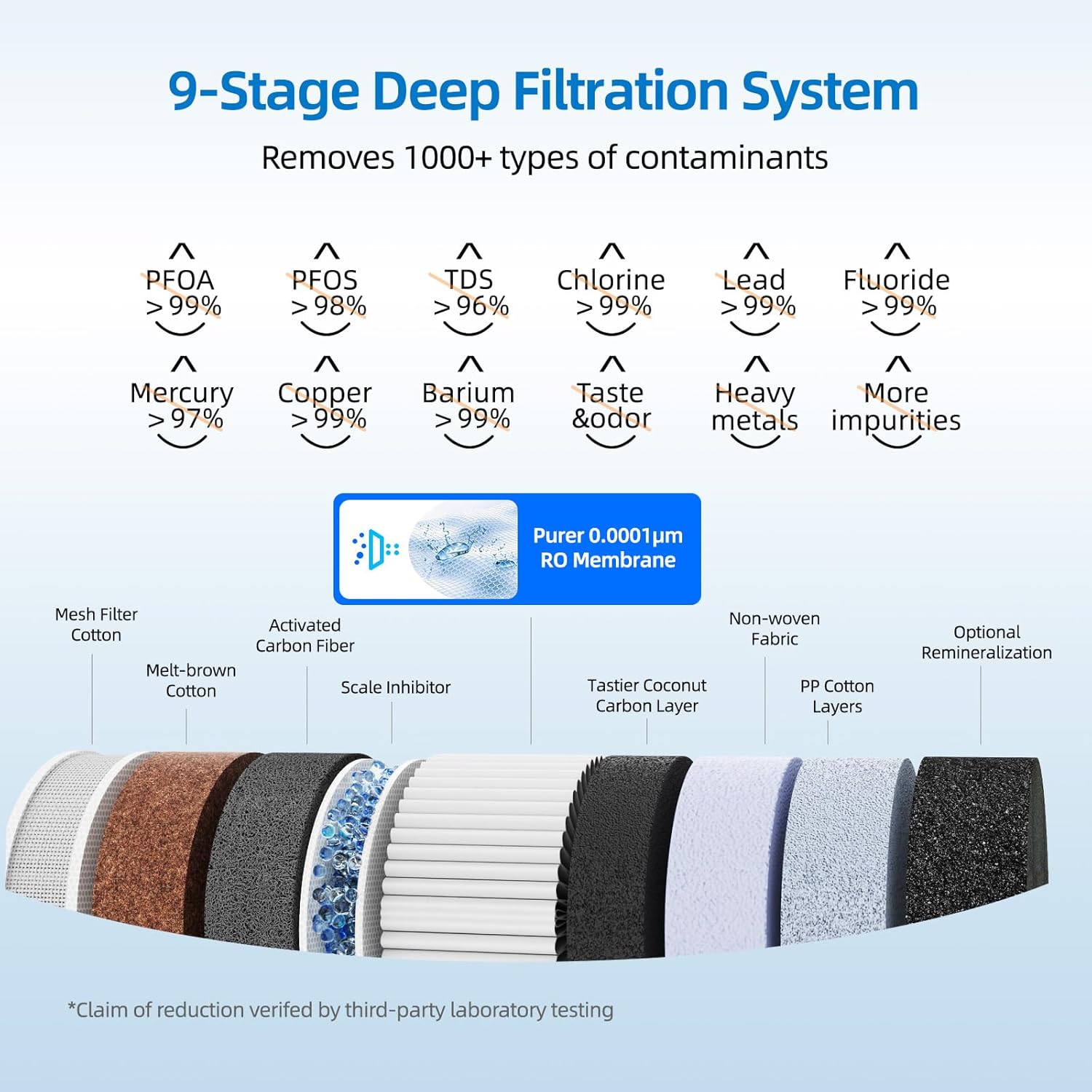 Step-by-step guide for MIZUDO Smart WiFi RO System worth it,should I buy MIZUDO RO system,MIZUDO vs other tankless RO,MIZUDO 800GPD pros cons,best smart WiFi water filter,MIZUDO hot water dispenser honest - complete tutorial