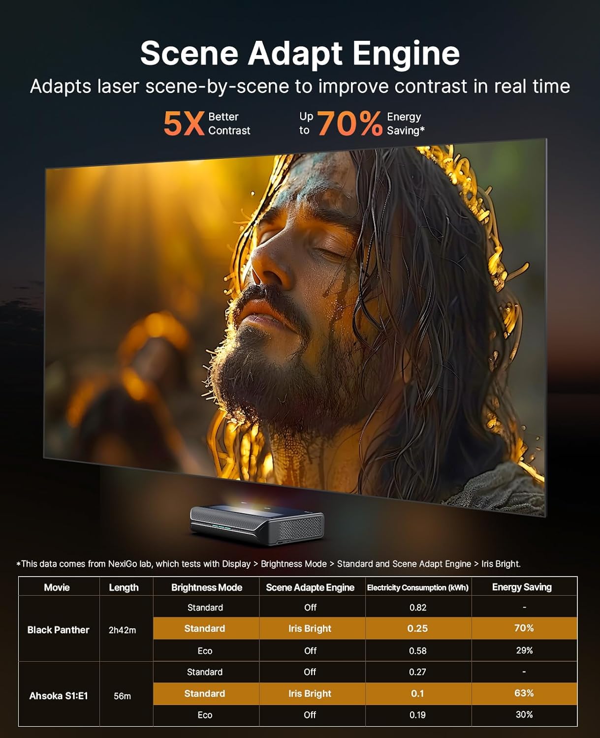 Reviews - NexiGo Aurora Pro MKII Worth Buying? Our Complete Hands-On Analysis NexiGo Aurora Pro MKII worth buying,NexiGo Aurora Pro MKII pros cons,should I buy NexiGo Aurora Pro MKII,NexiGo Aurora Pro MKII vs alternatives,best 4K UST laser projector,NexiGo Aurora Pro MKII honest opinion unboxing and complete package contents