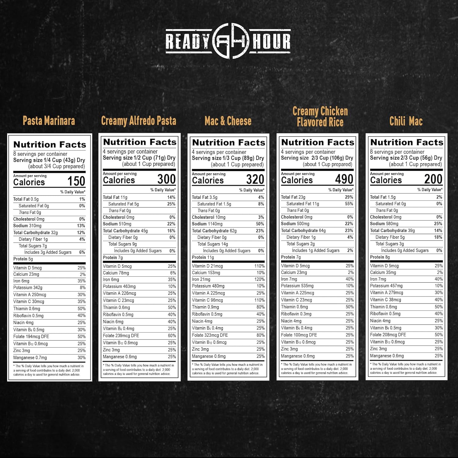 Ready Hour 3-month food supply worth it,should I buy Ready Hour emergency food,Ready Hour vs other emergency kits,Ready Hour 3-month kit pros cons,Ready Hour food supply worth buying,best 3-month emergency food supply unboxing and complete package contents