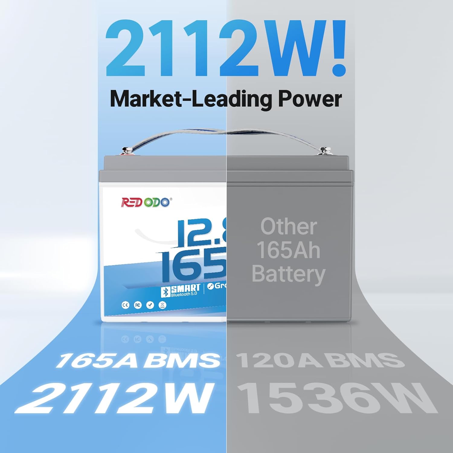 Reviews - Redodo Group 31 Battery Worth It? Honest Pros & Cons Analysis Redodo Group 31 battery worth it,should I buy Redodo Group 31 battery,Redodo Group 31 vs alternatives,Redodo Group 31 pros cons,best Group 31 lithium battery,Redodo 165Ah honest assessment performance testing and real-world results
