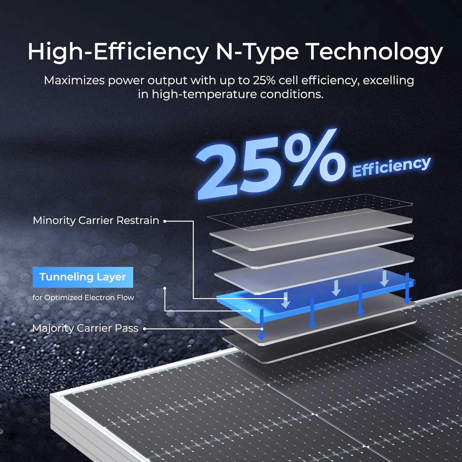 Renogy 590W solar panels worth it,should I buy Renogy 590W panels,Renogy 590W vs competitors,Renogy 590W pros cons,best 590 watt solar panels,Renogy bifacial panels honest performance testing and real-world results