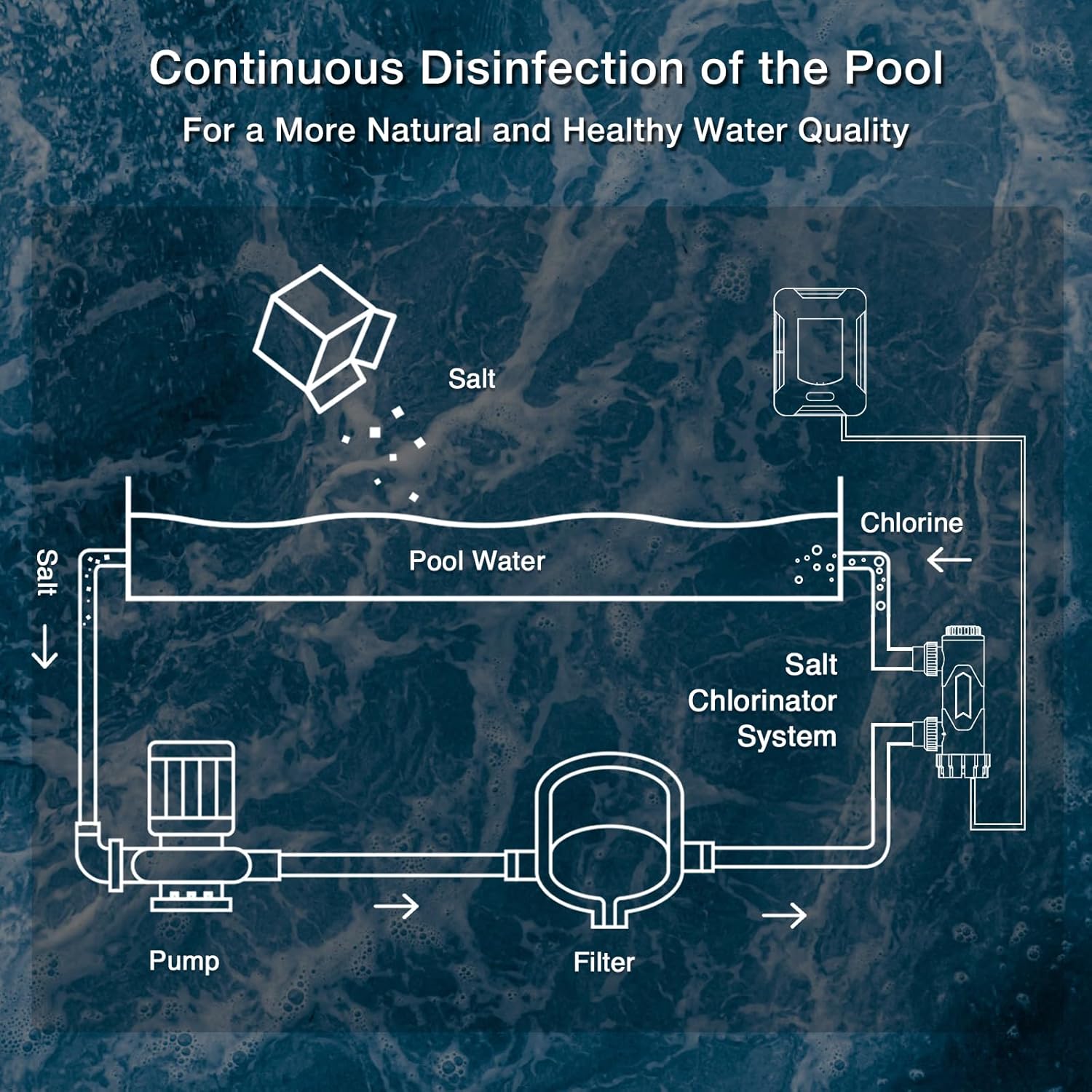 Reviews - Rinoson Saltwater Pool Chlorinator Worth It? Honest Pros & Cons Rinoson saltwater pool chlorinator worth it,should I buy a Rinoson salt chlorinator,Rinoson vs Hayward salt system,Rinoson saltwater system pros cons,best salt chlorine generator for inground pools,Rinoson salt chlorinator honest opinion unboxing and complete package contents