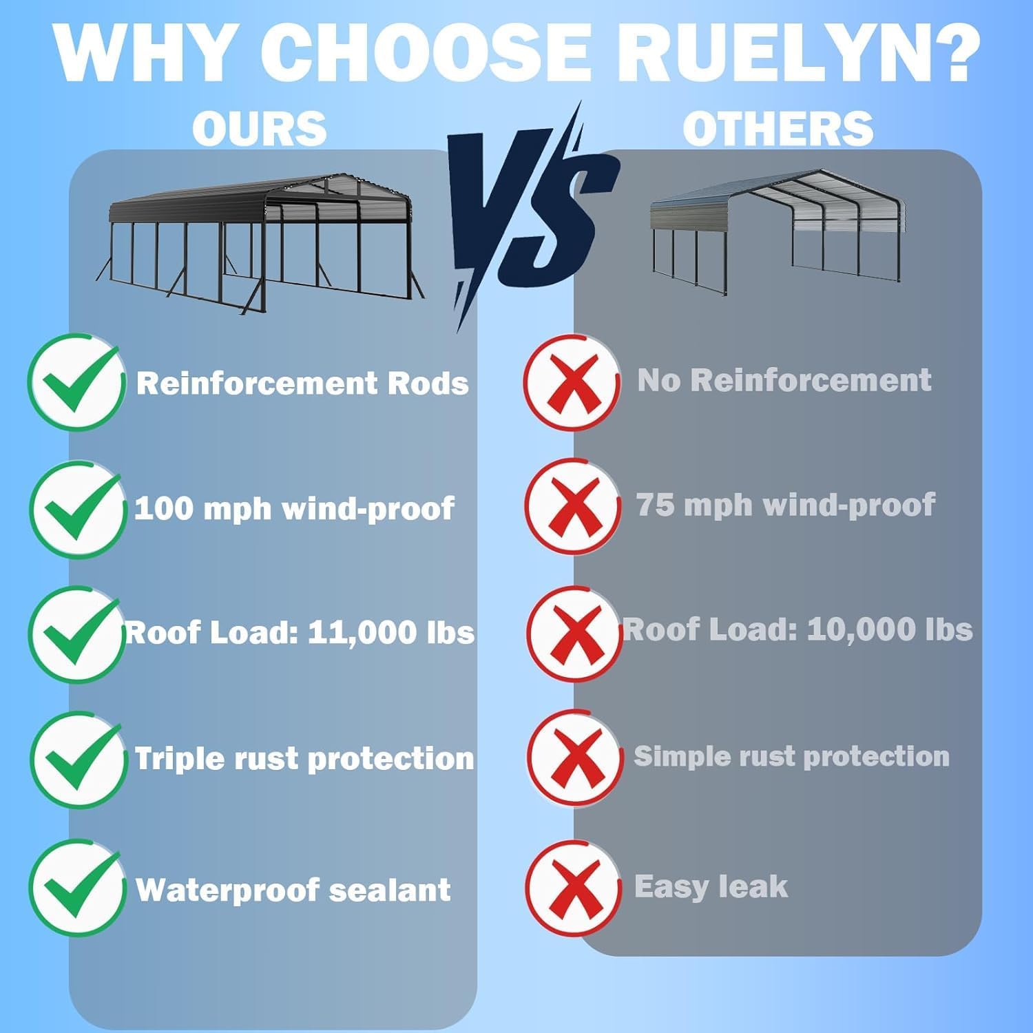 Reviews - Ruelyn Metal Carport Worth It? Honest Pros & Cons Analysis Step-by-step guide for Ruelyn metal carport worth it,should I buy a Ruelyn carport,Ruelyn carport pros and cons,best heavy duty metal carport,Ruelyn vs other carports,Ruelyn 13x26 carport honest - complete tutorial