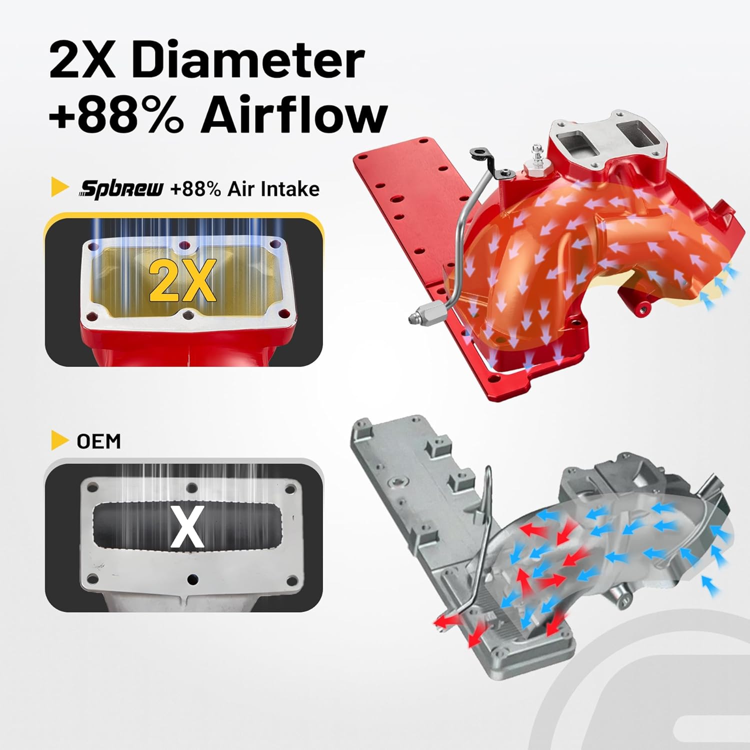 Step-by-step guide for SPBREW intake manifold kit worth it,SPBREW intake manifold pros cons,best intake manifold for 6.7 Cummins,should I buy SPBREW intake manifold,SPBREW vs OEM intake manifold,SPBREW intake manifold upgrade benefits - complete tutorial