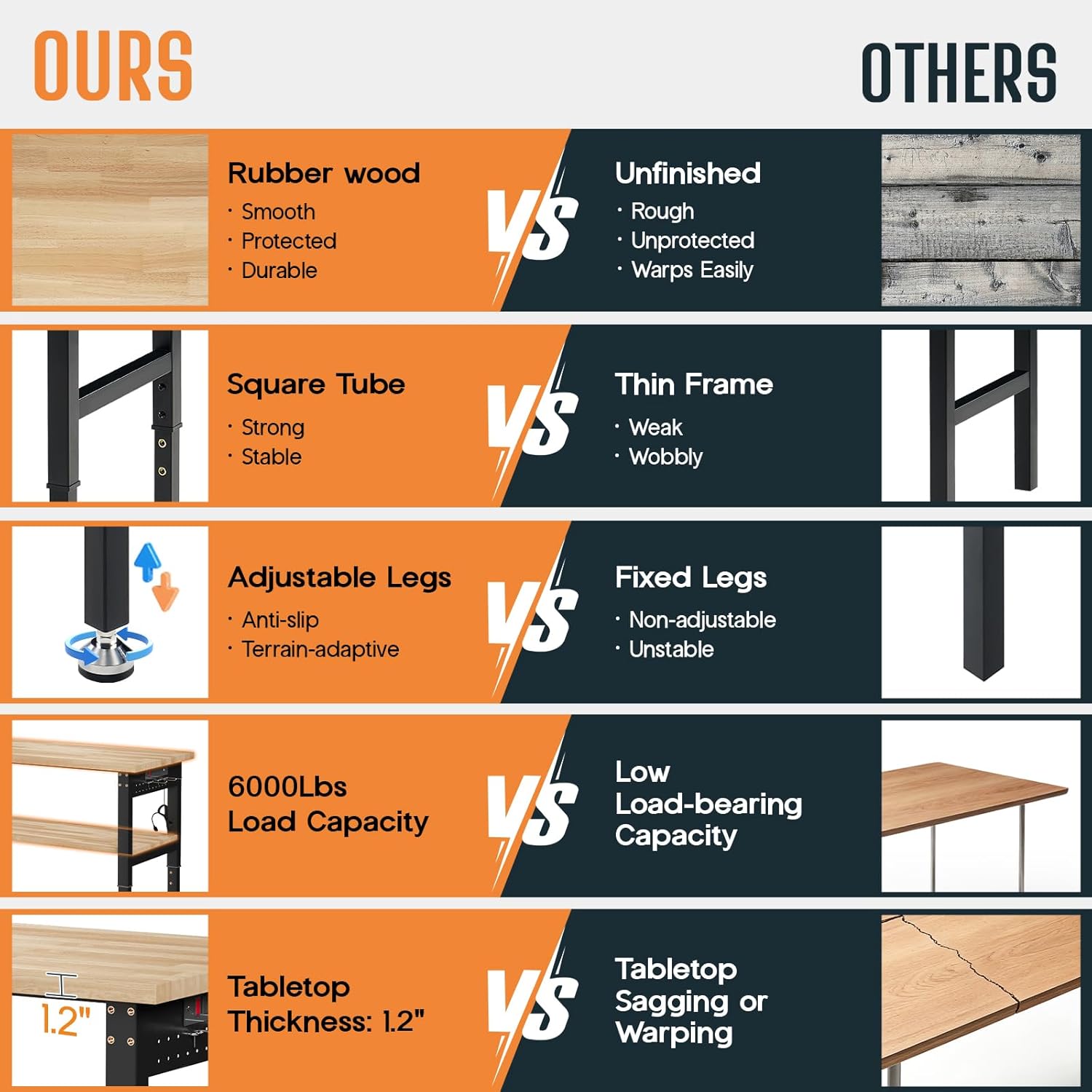 Step-by-step guide for SPECRAFT 96-inch workbench worth buying,SPECRAFT workbench pros cons,best heavy duty workbench for garage,SPECRAFT adjustable workbench vs competitors,should I buy the SPECRAFT 96x24 workbench,SPECRAFT workbench with power outlets honest - complete tutorial