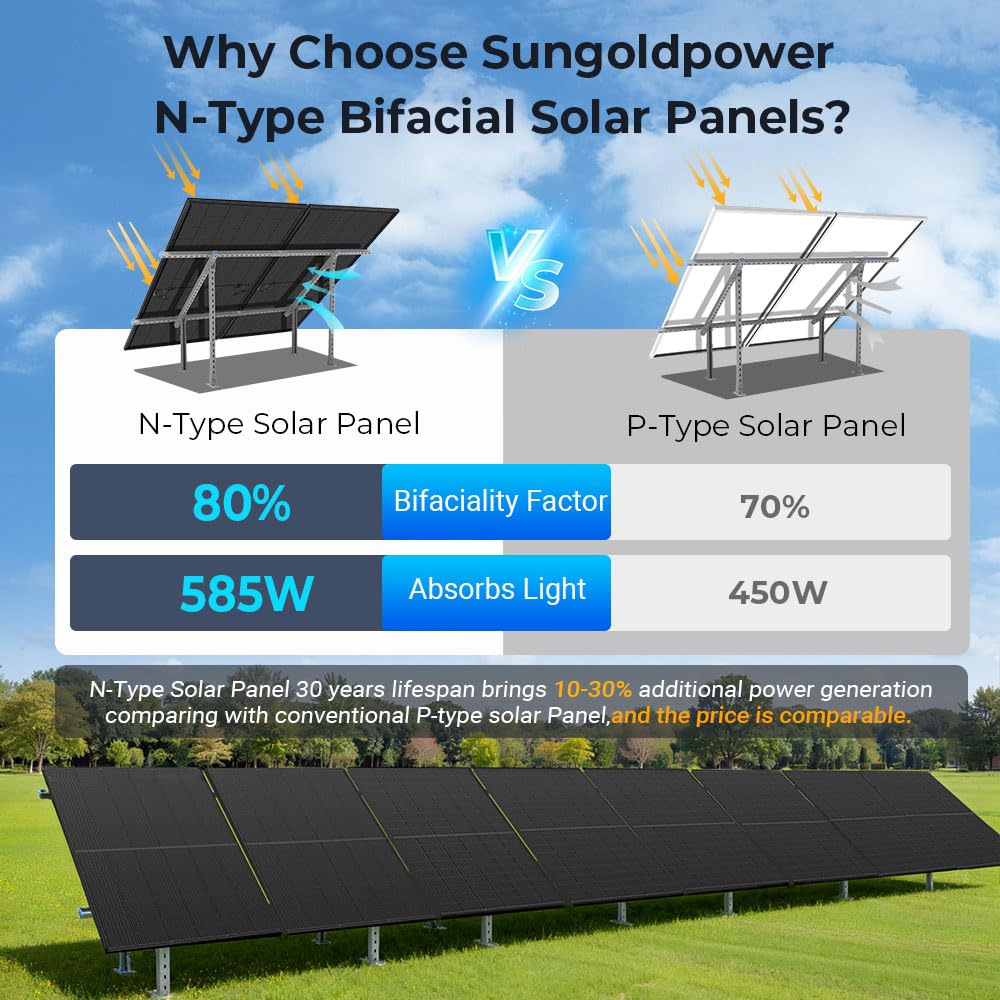 Sungoldpower 450W bifacial solar panels worth it,should I buy Sungoldpower bifacial panels,Sungoldpower vs other solar panels,Sungoldpower 450W pros cons,best bifacial solar panels,Sungoldpower N-Type worth buying performance testing and real-world results