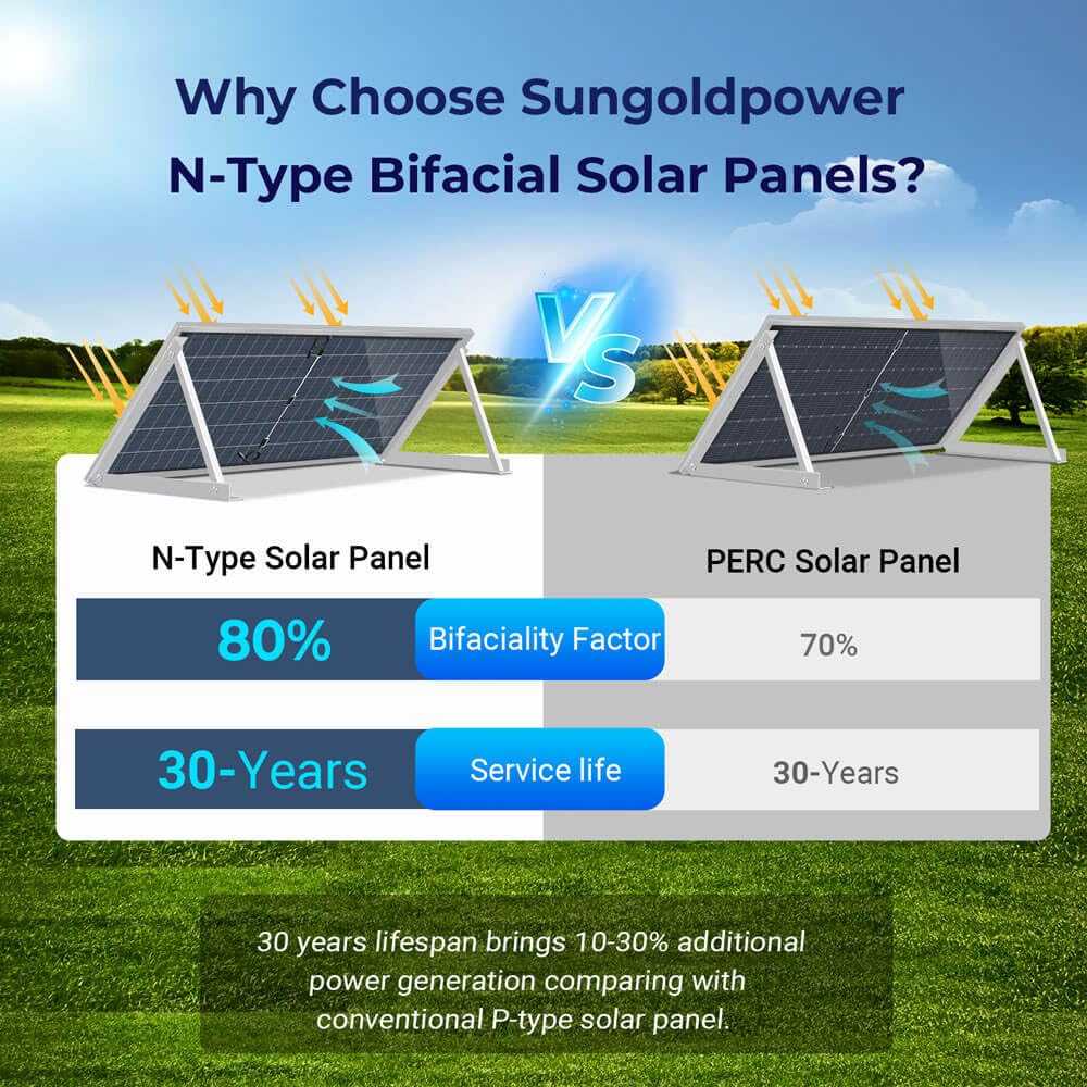 Step-by-step guide for Sungoldpower 590W bifacial solar panels worth it,should I buy Sungoldpower 590W panels,Sungoldpower 590W vs alternatives,Sungoldpower 590W pros cons,best bifacial solar panels,Sungoldpower 590W worth buying - complete tutorial