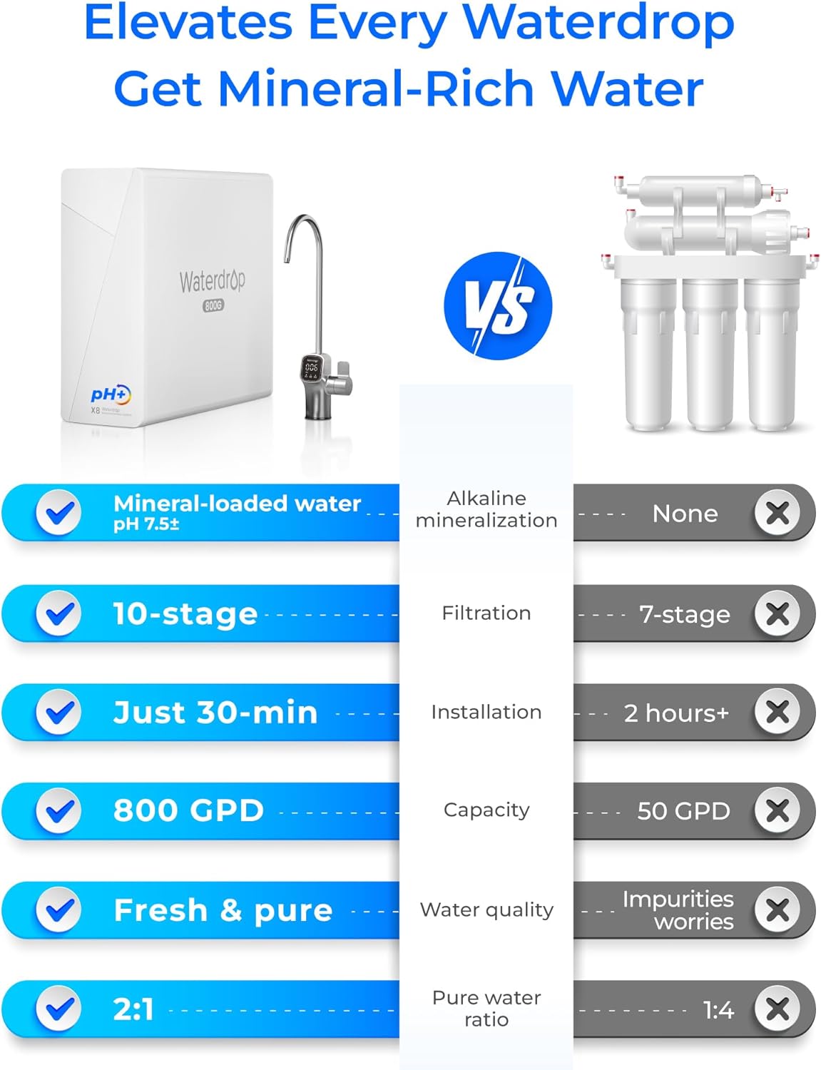 Reviews - Waterdrop X8-Alkaline RO System Worth It? Our Honest Pros & Cons Step-by-step guide for Waterdrop X8-Alkaline RO system worth it,should I buy Waterdrop X8-Alkaline,Waterdrop X8 vs other RO systems,Waterdrop X8 pros and cons,Waterdrop X8-Alkaline worth buying,best tankless under sink water filter - complete tutorial