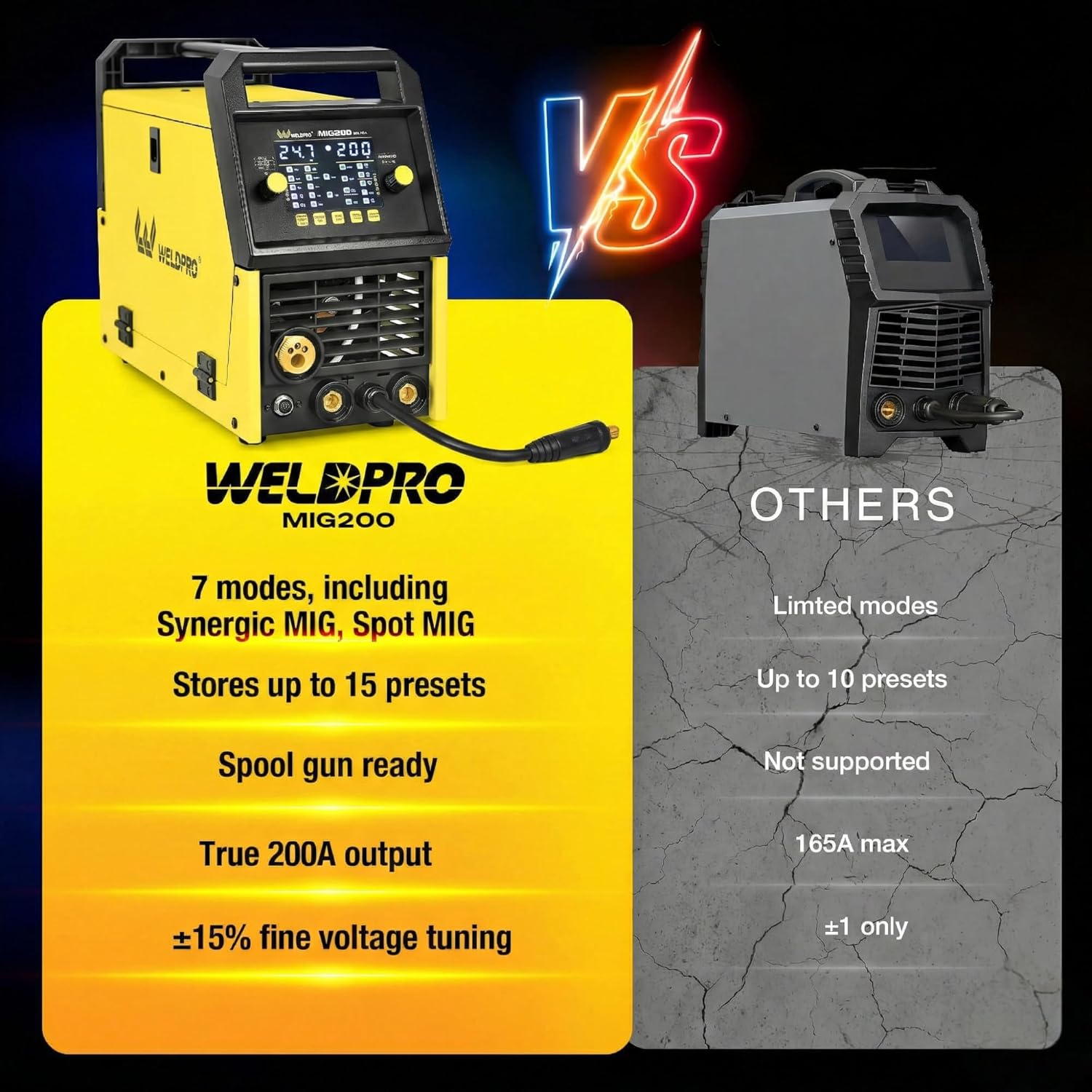 Reviews - Weldpro MIG200 Worth Buying? Honest Pros & Cons Analysis Weldpro MIG200 worth buying,Weldpro MIG200 pros cons,Weldpro MIG200 vs alternatives,best multi-process welder for aluminum,should I buy the Weldpro MIG200,Weldpro 200 amp welder honest unboxing and complete package contents