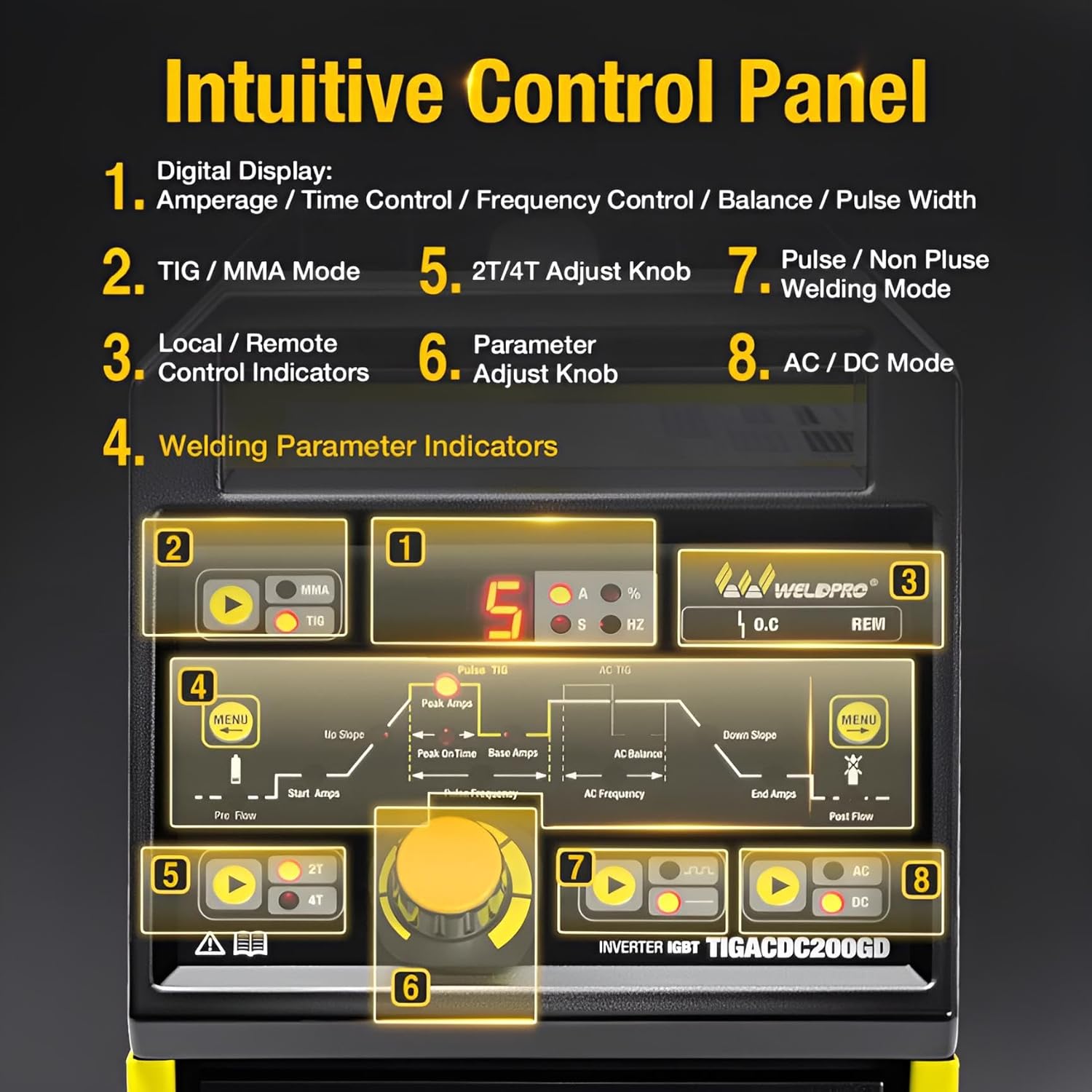 Weldpro TIG 200A worth buying,Weldpro TIG 200A pros cons,best dual voltage TIG welder,Weldpro TIG 200A vs alternatives,should I buy Weldpro TIG 200A,Weldpro 200A AC/DC honest performance testing and real-world results