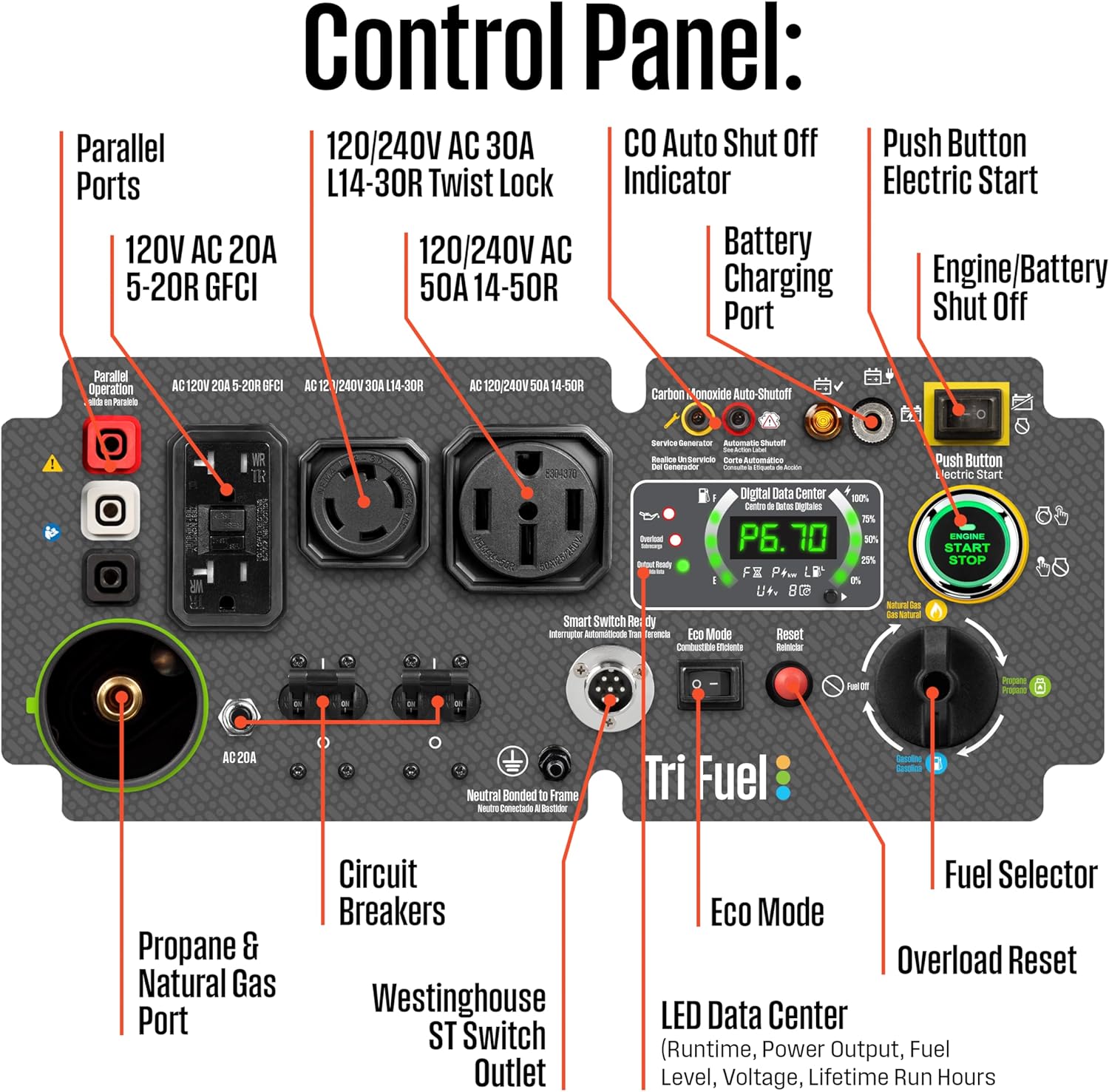 Westinghouse iGen11000TFc worth buying,Westinghouse iGen11000TFc pros cons,should I buy Westinghouse iGen11000TFc,Westinghouse iGen11000TFc vs alternatives,best tri-fuel inverter generator,Westinghouse iGen11000TFc honest assessment performance testing and real-world results