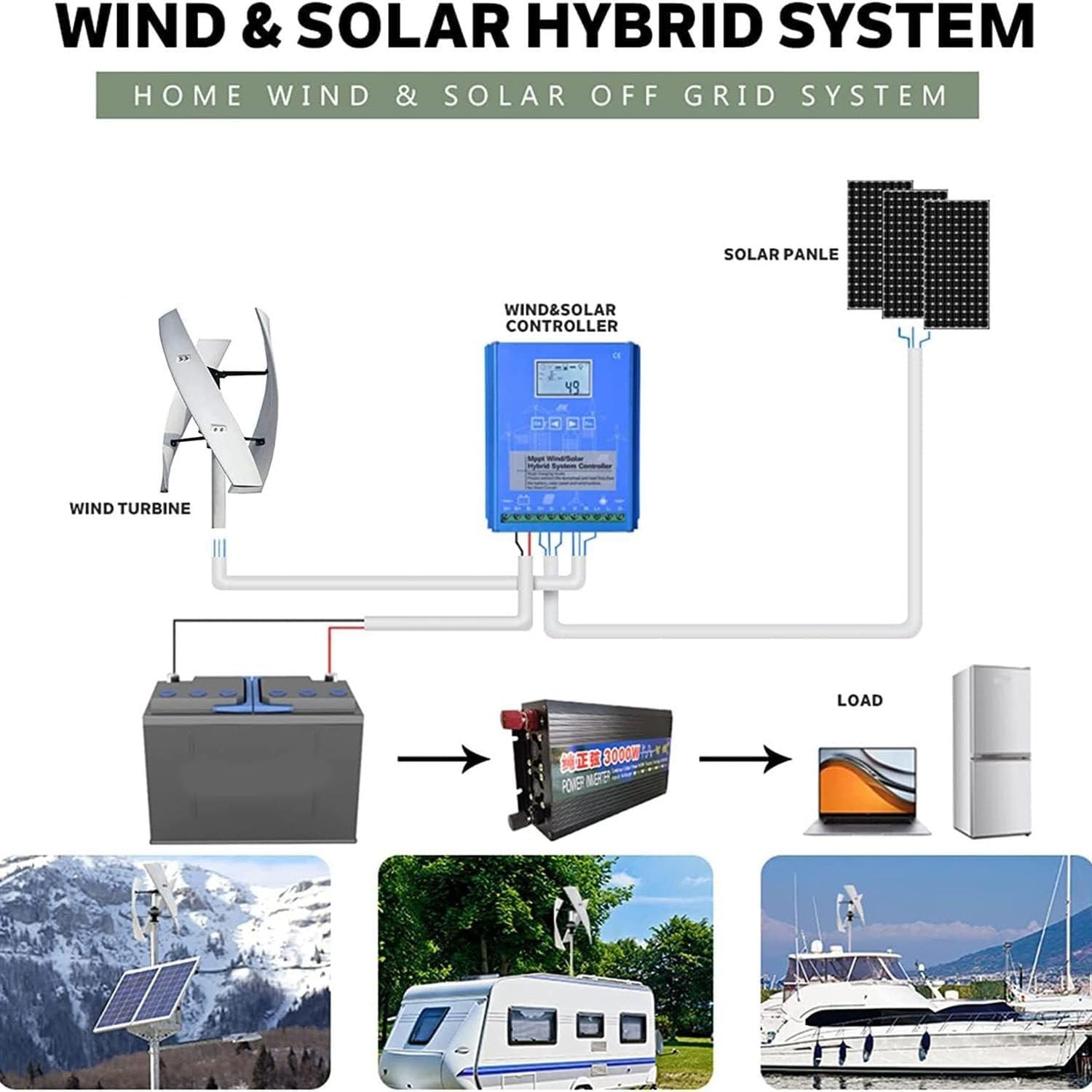 Reviews - Best 6000W Vertical Wind Turbine: Honest Pros & Cons Analysis Step-by-step guide for best 6000W vertical wind turbine,6000W wind turbine worth buying,vertical wind turbine pros cons,6000W wind generator vs alternatives,should I buy a 6000W wind turbine,best home wind turbine kit - complete tutorial
