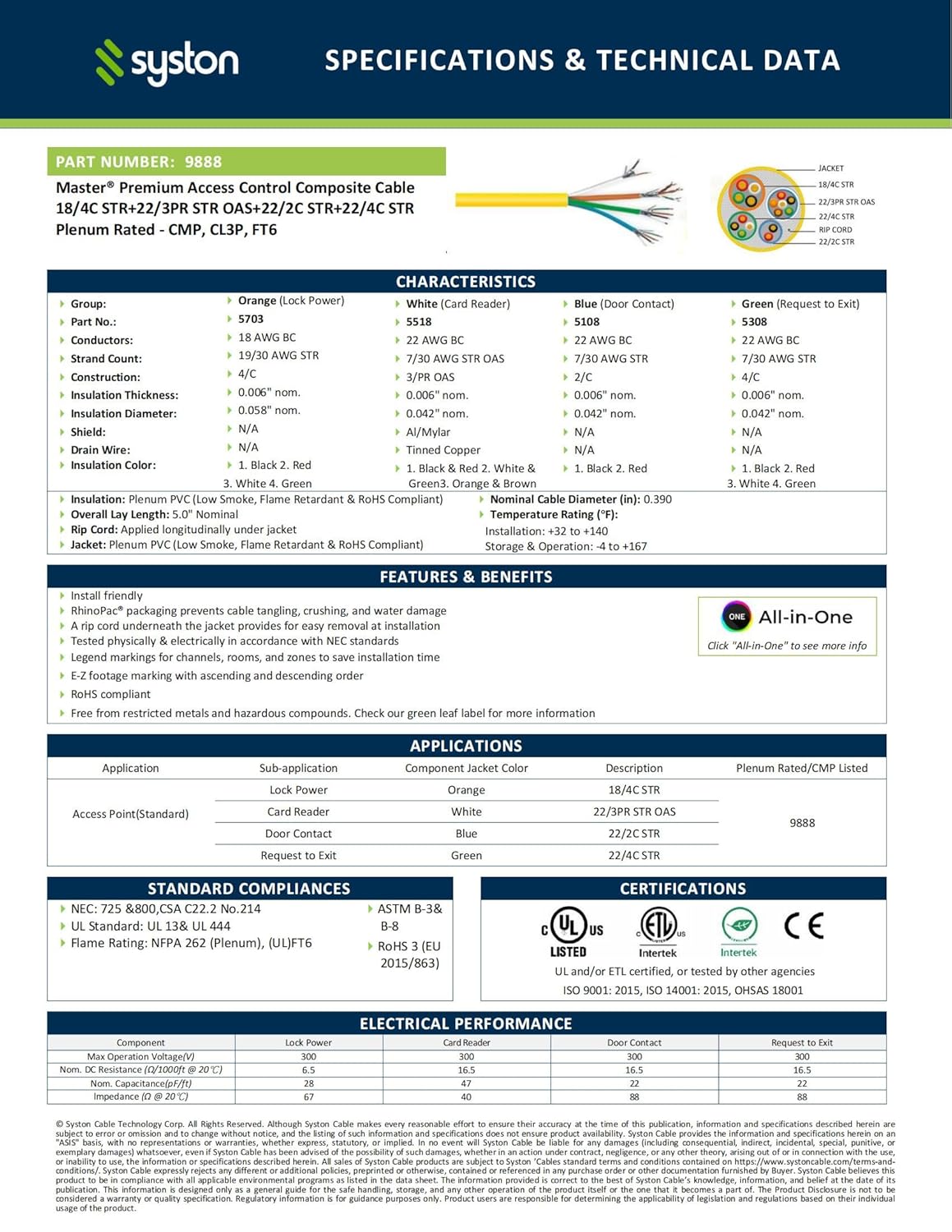 best access control composite cable,access control cable worth buying,SYSTON composite cable pros cons,access control cable installation guide,OSDP Wiegand compatible cable,plenum rated access control cable unboxing and complete package contents