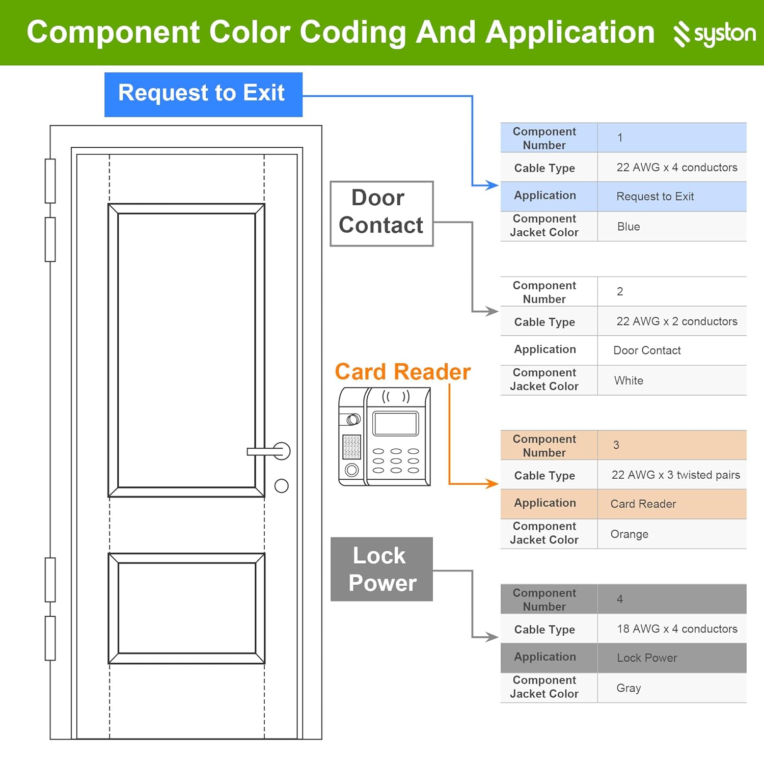 best access control composite cable,access control cable worth buying,SYSTON composite cable pros cons,access control cable installation guide,OSDP Wiegand compatible cable,plenum rated access control cable performance testing and real-world results