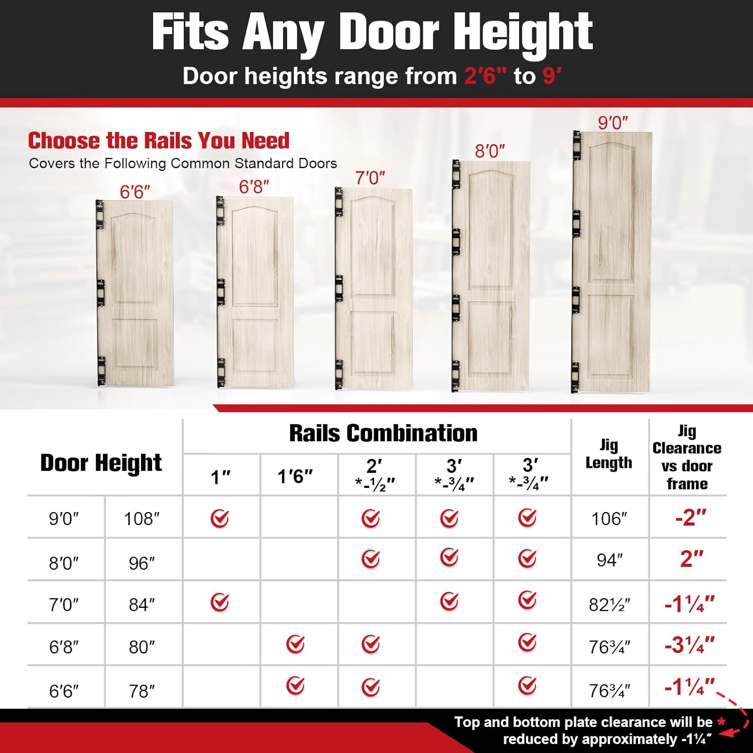 Step-by-step guide for best door hinge template kit,door hinge jig worth buying,Sebupar hinge template pros cons,should I buy a hinge jig kit,hinge template kit vs alternatives,long reach hinge jig honest - complete tutorial
