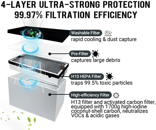 Step-by-step guide for best laser fume extractor,laser fume extractor worth buying,should I buy a laser fume extractor,laser fume extractor pros cons,YC200 vs other fume extractors,best fume extractor for laser engraving - complete tutorial