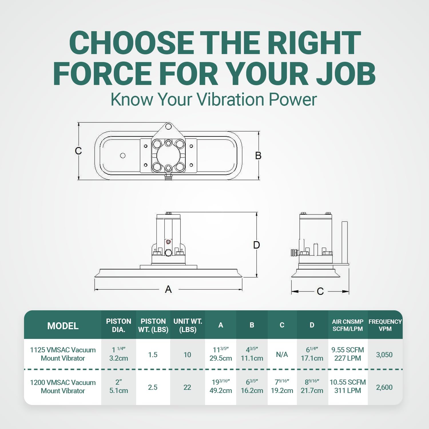 Reviews - Buy 1200 VMSAC Vacuum Mount Vibrator - Expert Hands-On Analysis Step-by-step guide for buy 1200 VMSAC vacuum mount vibrator,1200 VMSAC vibrator worth it,1200 VMSAC pros cons,best vacuum mount concrete vibrator,1200 VMSAC vs alternatives,should I buy a 1200 VMSAC - complete tutorial