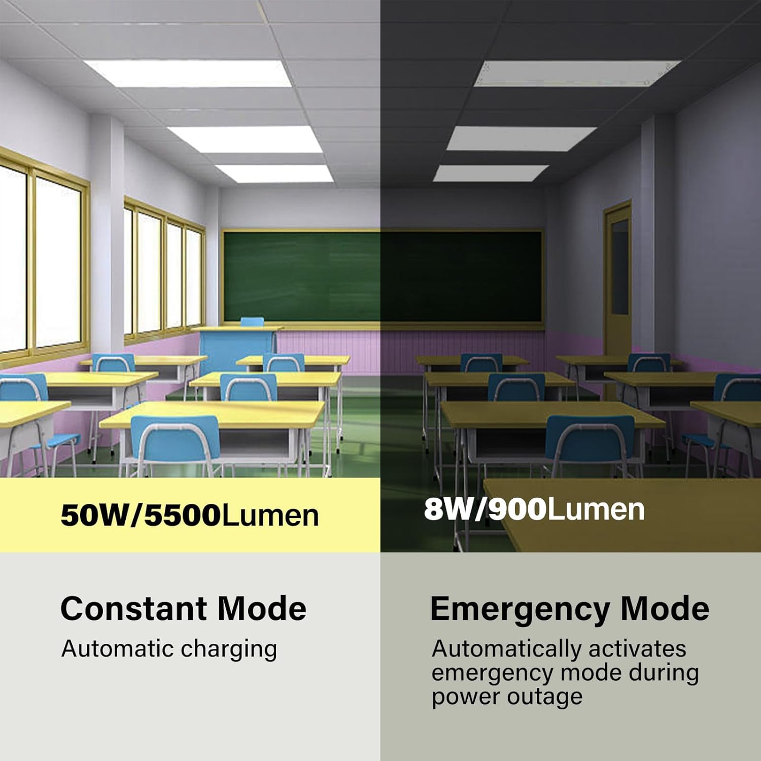 buy 2x4 emergency LED panel light,2x4 emergency light worth buying,best emergency LED panel lights,VocgoUU emergency light pros cons,should I buy emergency battery backup lights,2x4 LED panel vs alternatives unboxing and complete package contents