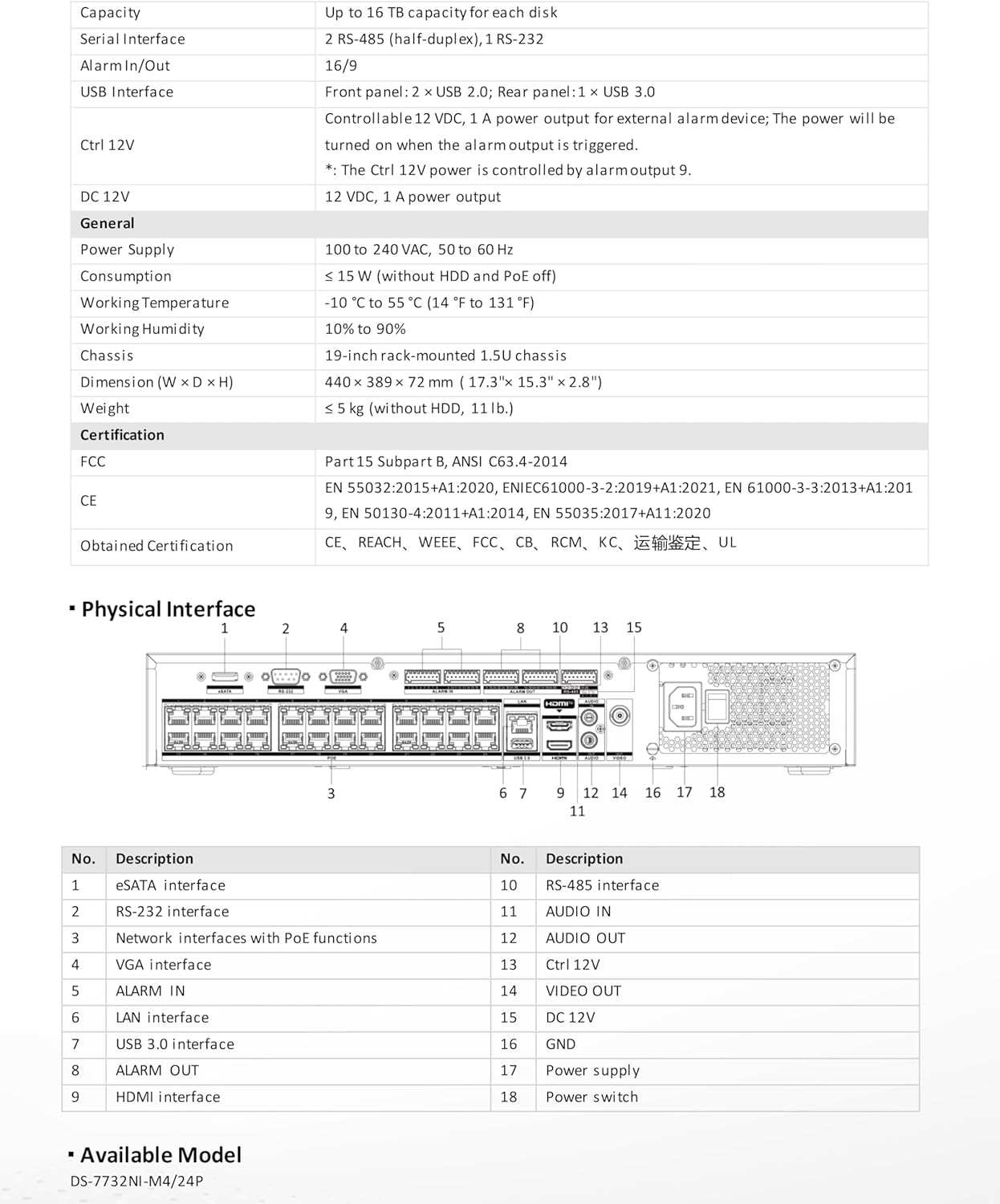 Reviews - Buy 32 Channel 8K NVR: Expert Analysis & Complete Pros & Cons buy 32 channel 8K NVR,32 channel NVR worth buying,best 32 channel network video recorder,DS-7732NI-M4/24P pros cons,should I buy a 32 channel NVR,32 channel 8K NVR vs alternatives performance testing and real-world results