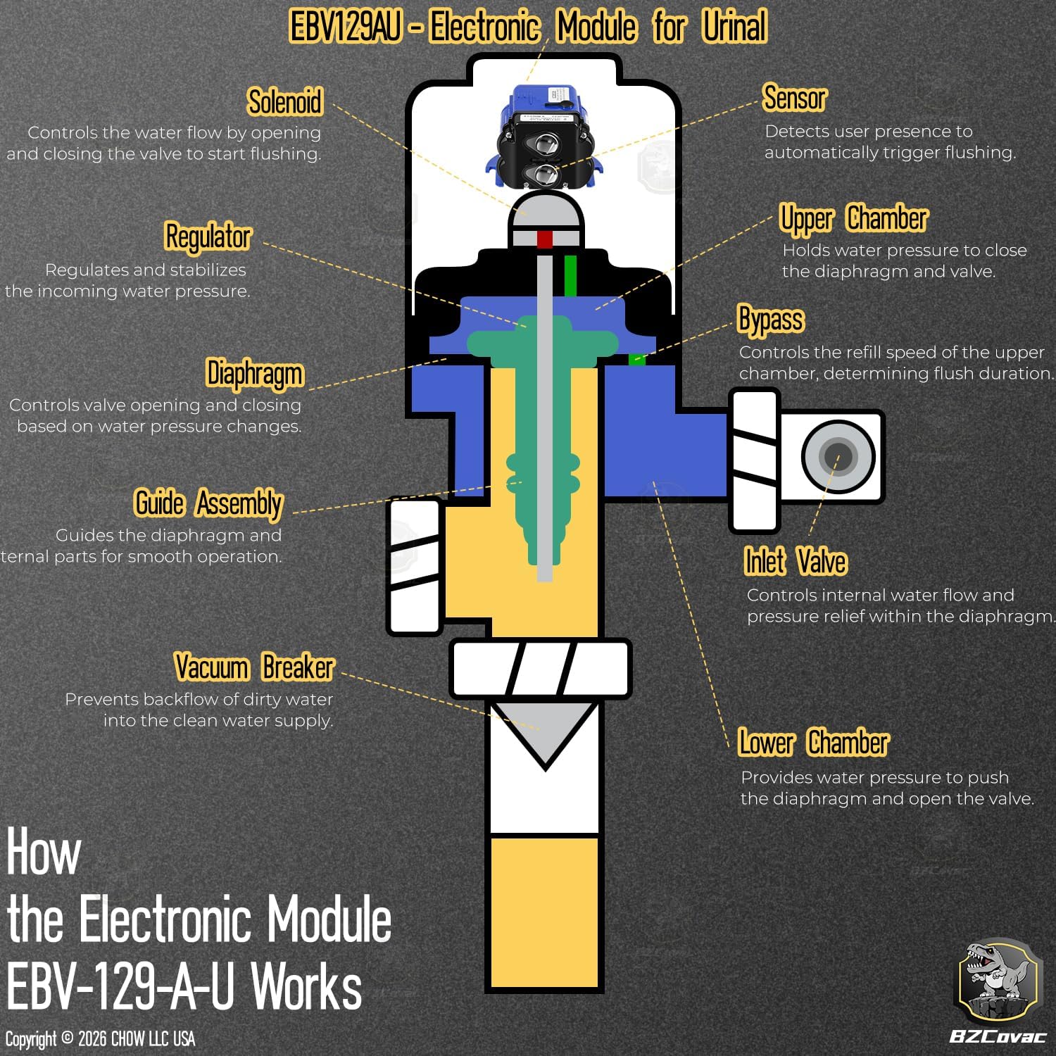 Step-by-step guide for buy Sloan Optima G2 control module,Sloan Optima G2 module worth buying,best electronic flushometer control,EBV-129-A-C pros and cons,Sloan Optima G2 vs alternatives,should I buy EBV-129-A-C module - complete tutorial