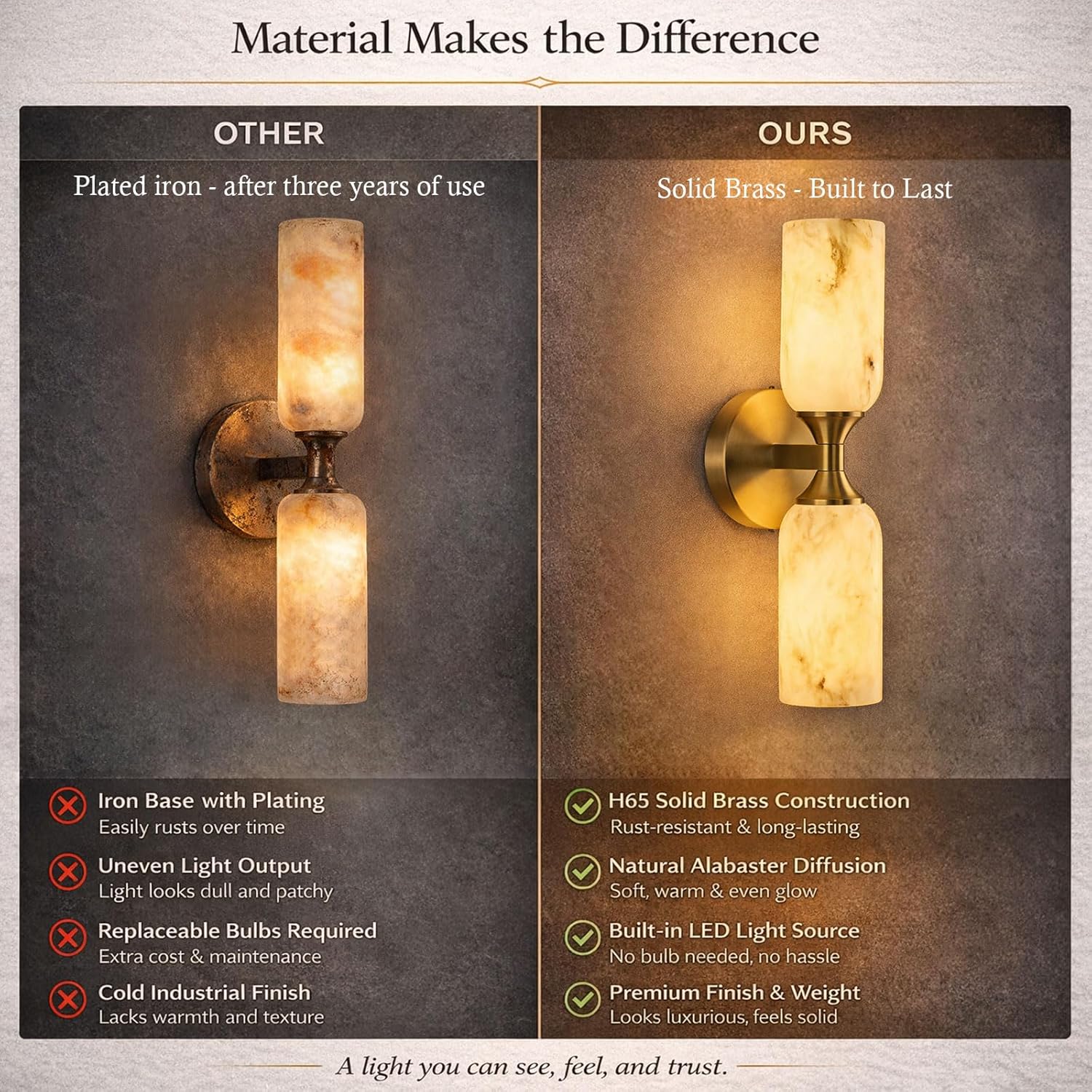 Reviews - Buy Alabaster Wall Sconces: Honest Pros & Cons & Our Experience Step-by-step guide for buy alabaster wall sconces,alabaster wall sconces worth it,best bathroom vanity sconces,alabaster sconce pros cons,SJIGUANGZ sconce honest,wall sconces vs alternatives - complete tutorial