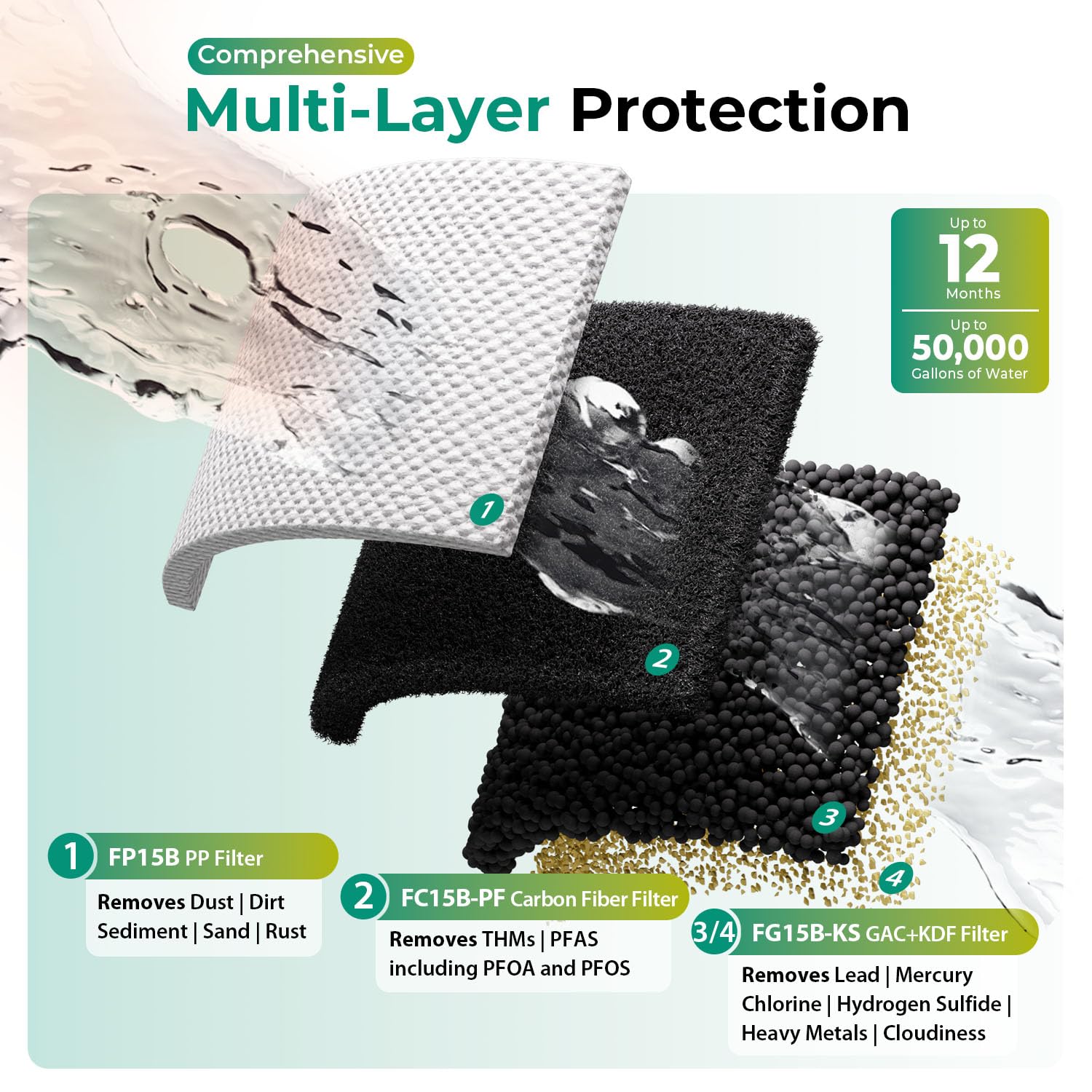 Reviews - iSpring WGB31B-PFKS Worth Buying? Honest Pros & Cons Analysis iSpring WGB31B-PFKS worth buying,should I buy iSpring WGB31B-PFKS,iSpring WGB31B-PFKS pros cons,best whole house PFAS filter,iSpring WGB31B-PFKS vs alternatives,iSpring PFAS filter honest performance testing and real-world results