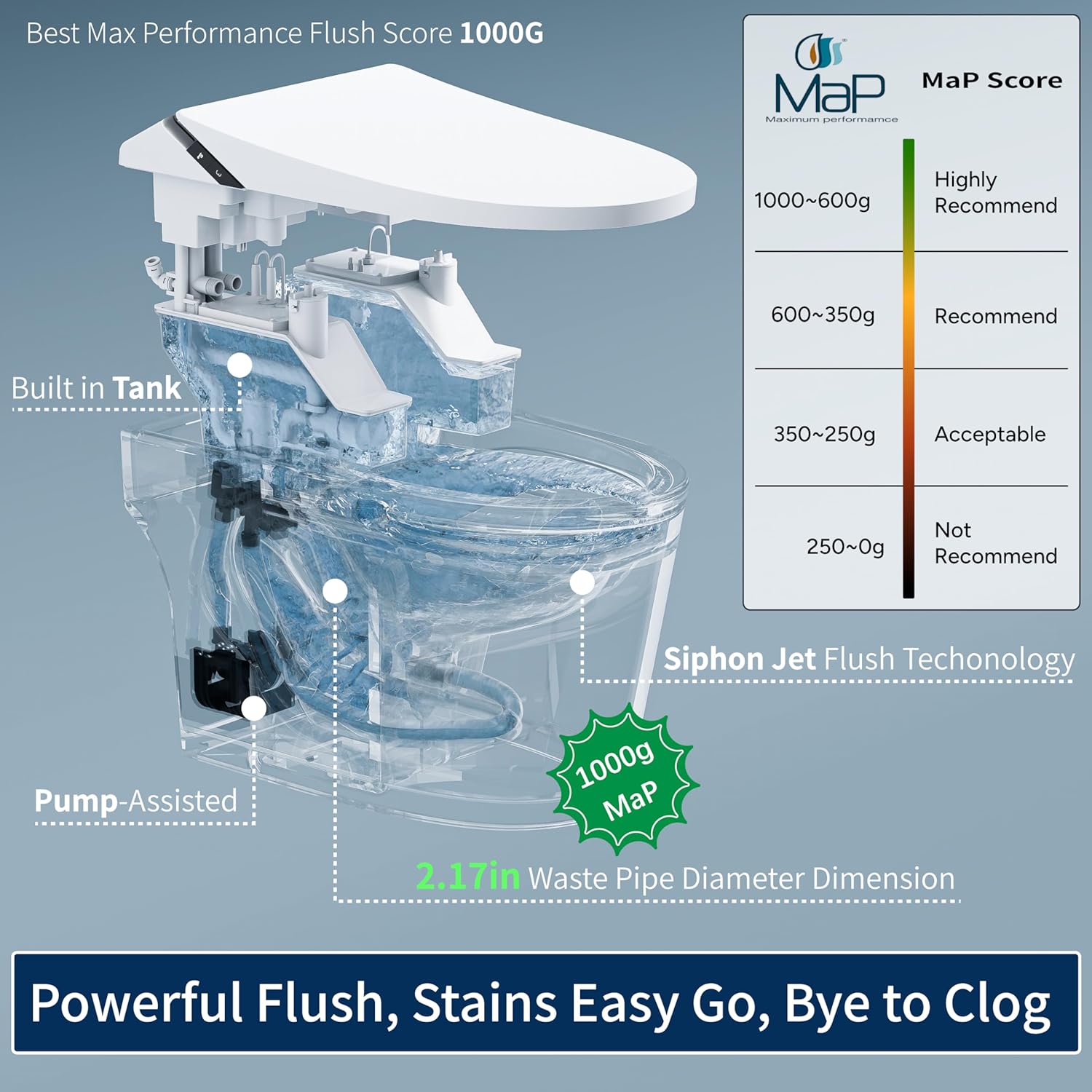 ihatit smart toilet worth buying,should I buy ihatit smart toilet,ihatit IS-D10PRO pros cons,best smart toilet with tank,ihatit vs other smart toilets,ihatit toilet honest experience unboxing and complete package contents