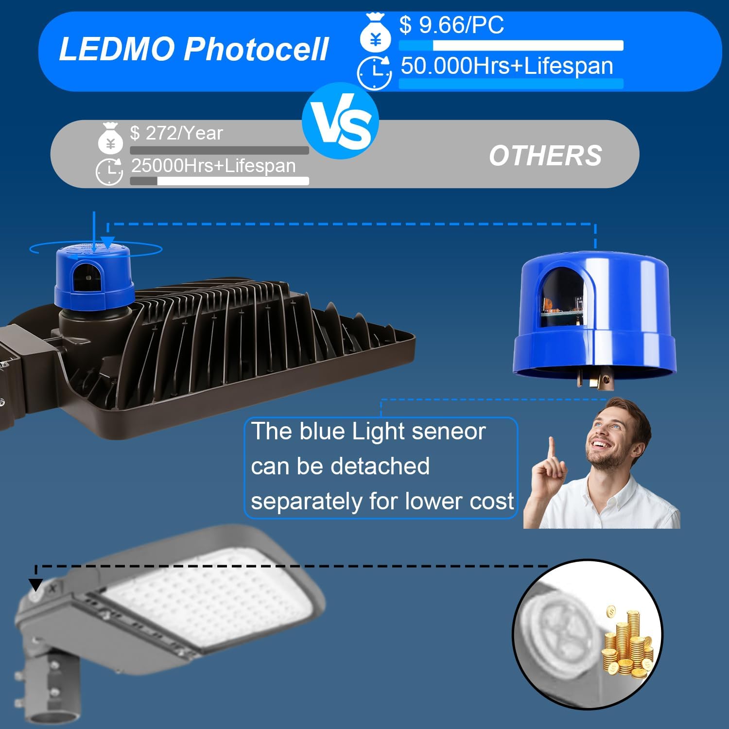 ledmo 350w led flood lights worth it,should I buy ledmo parking lot lights,ledmo vs other flood lights,ledmo 350w pros cons,best commercial led flood lights,ledmo 350w worth buying performance testing and real-world results