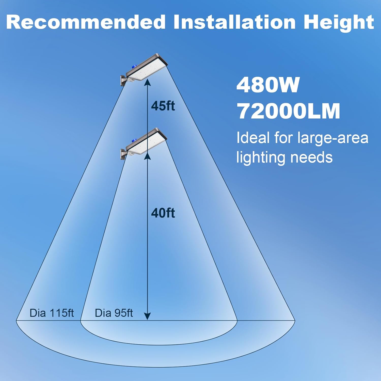 ledmo parking lot lights worth it,should I buy ledmo parking lot lights,ledmo vs other parking lights,ledmo parking light pros cons,best commercial parking lot lighting,ledmo 480w lights honest unboxing and complete package contents