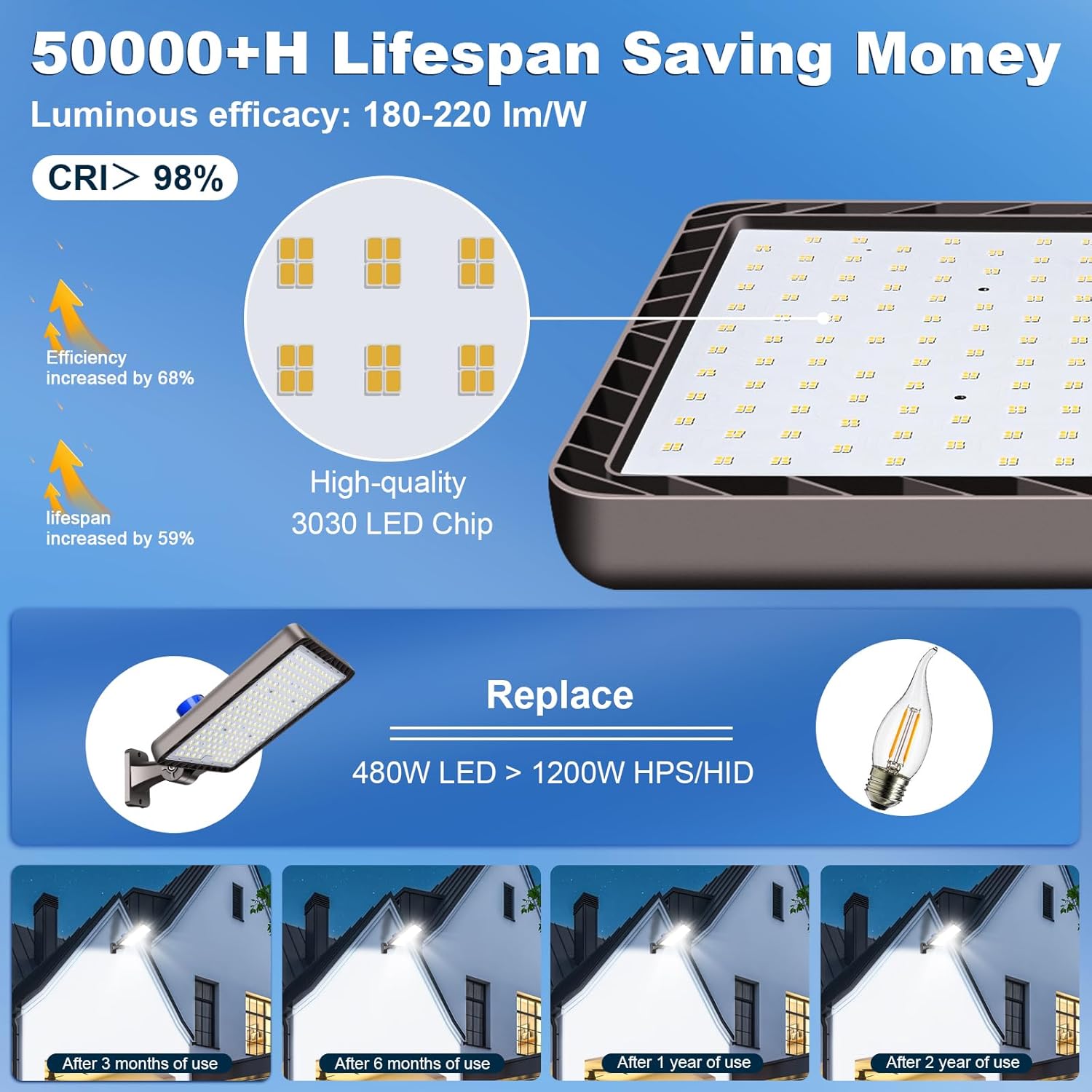 ledmo parking lot lights worth it,should I buy ledmo parking lot lights,ledmo vs other parking lights,ledmo parking light pros cons,best commercial parking lot lighting,ledmo 480w lights honest performance testing and real-world results