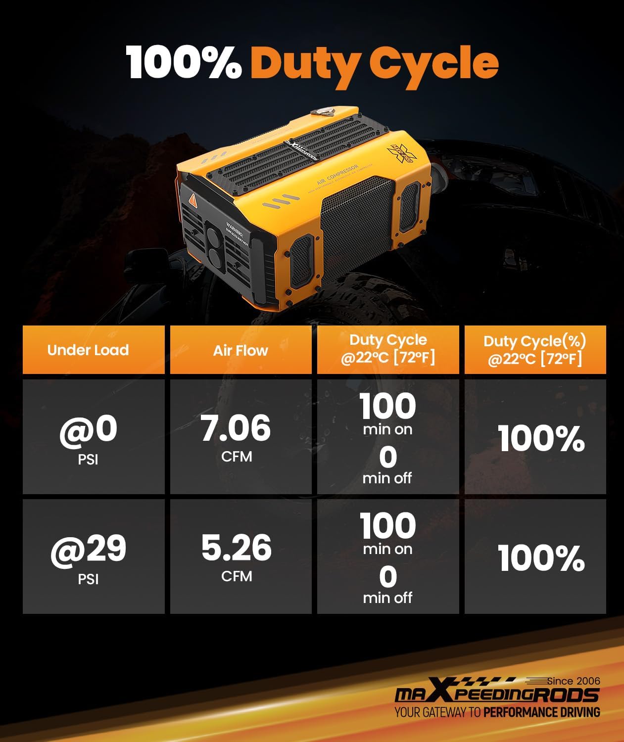 Step-by-step guide for maXpeedingrods air compressor worth it,should I buy maXpeedingrods air compressor,maXpeedingrods vs other compressors,maXpeedingrods compressor pros cons,best off-road air compressor,maXpeedingrods 200 PSI honest - complete tutorial