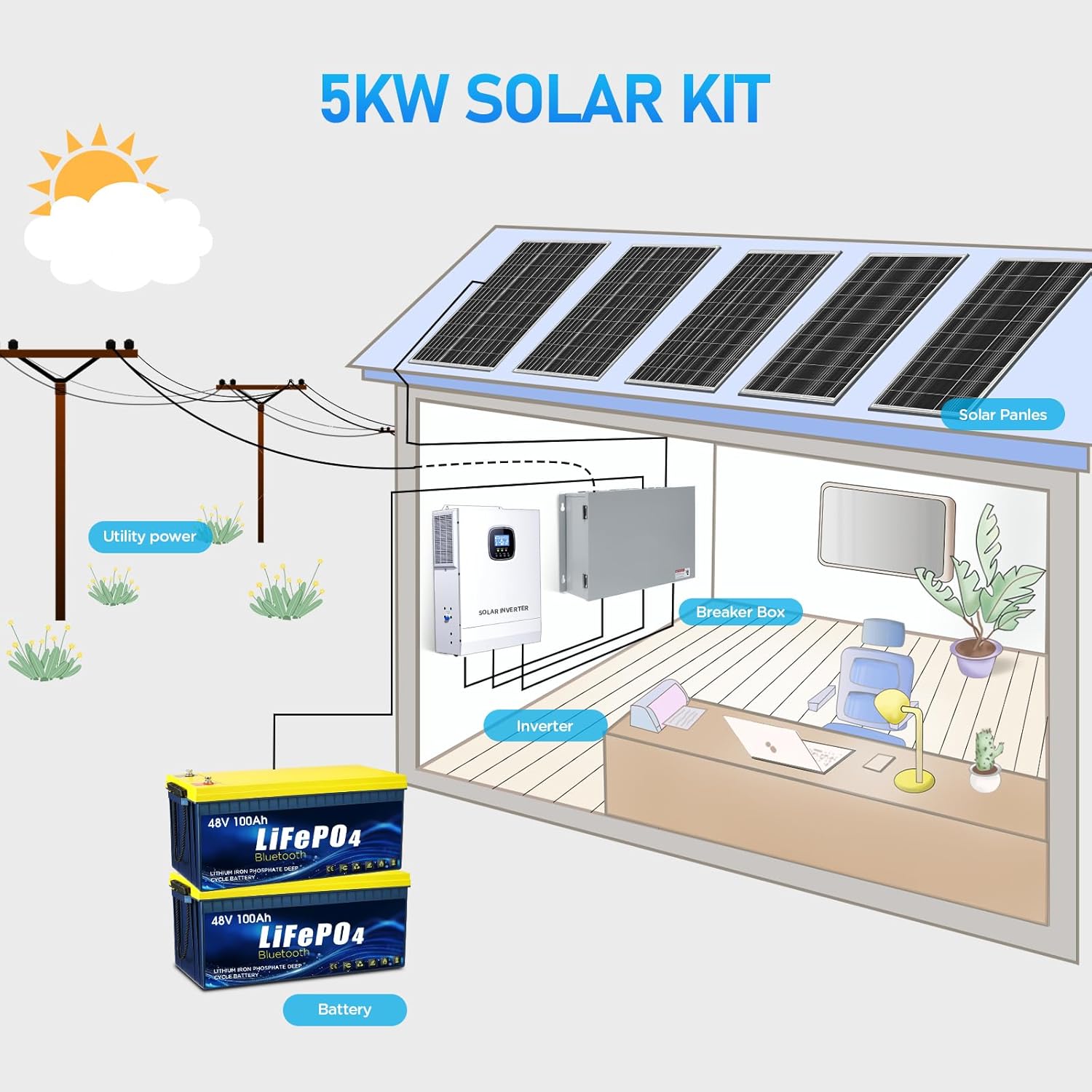 5KW off-grid solar system worth it,should I buy a 5KW solar system,5KW solar system pros cons,best off-grid solar power kit,TXL Energy solar system honest,5KW solar kit vs alternatives unboxing and complete package contents