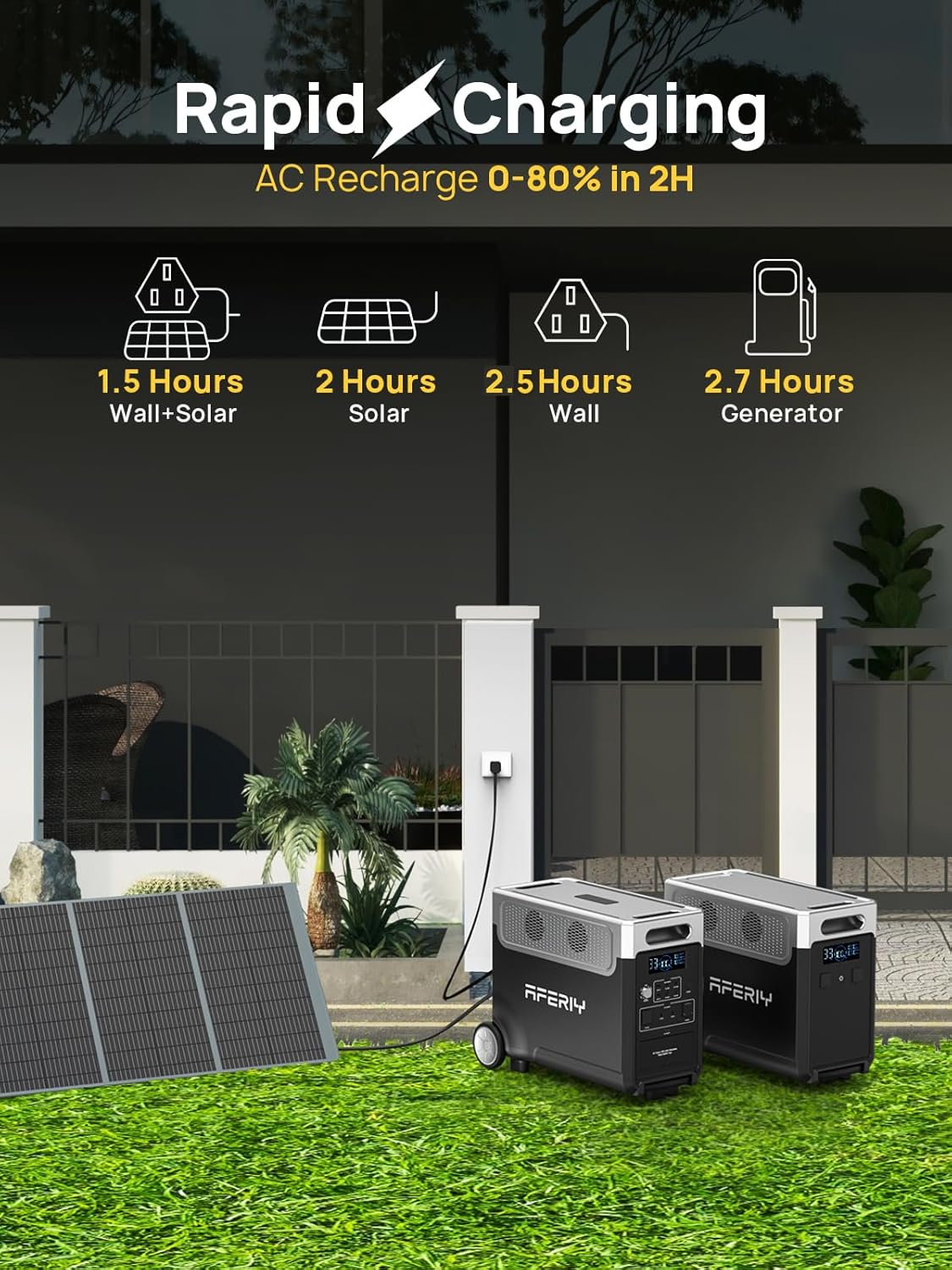 Step-by-step guide for AFERIY P310 power station worth it,should I buy AFERIY P310,AFERIY P310 vs alternatives,AFERIY P310 pros cons,AFERIY P310 worth buying,best expandable power station - complete tutorial