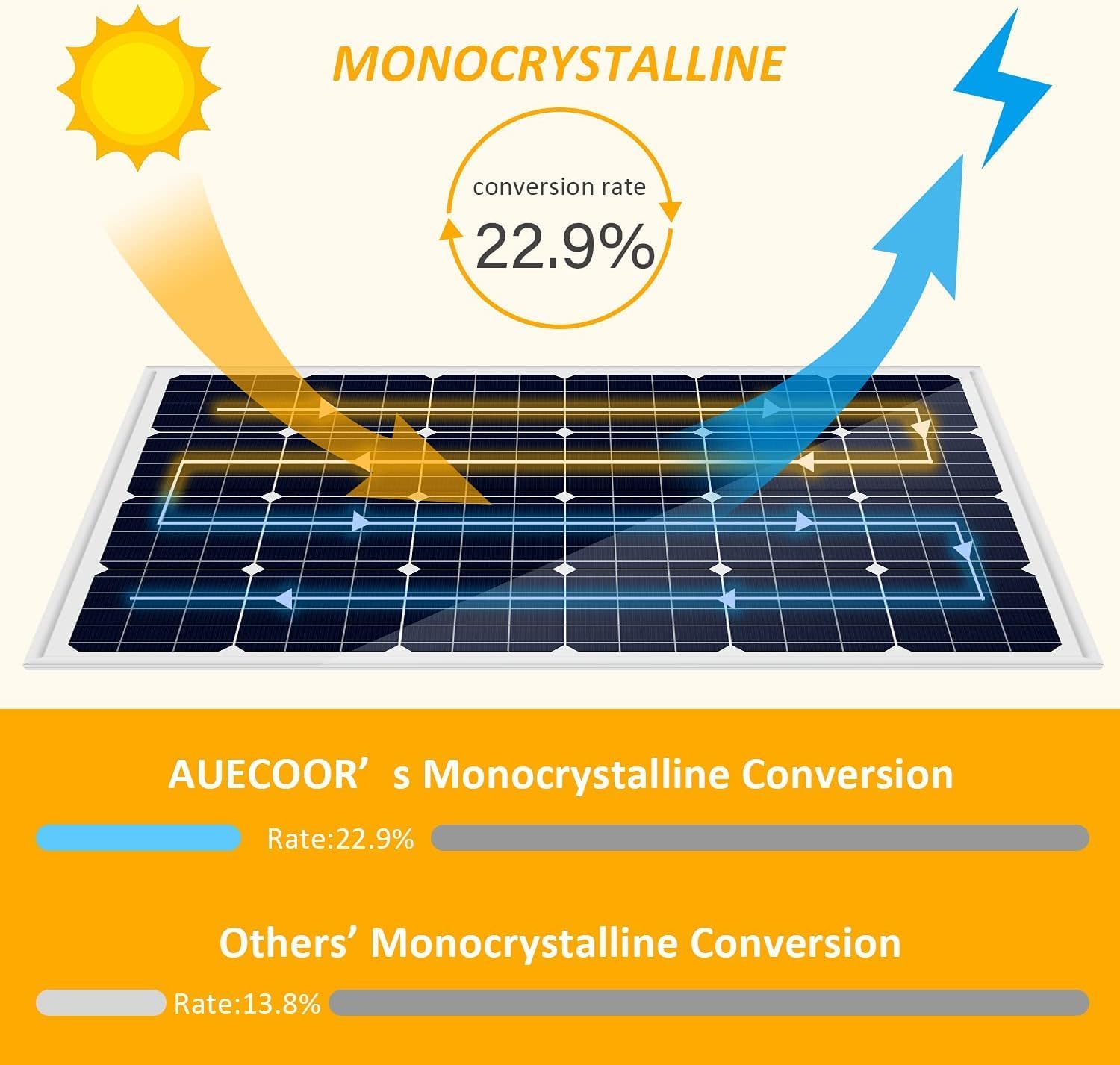 AUECOOR off-grid solar system worth it,should I buy AUECOOR solar system,AUECOOR 12KW system pros cons,best off-grid solar kit,AUECOOR vs other solar kits,AUECOOR solar system honest opinion performance testing and real-world results