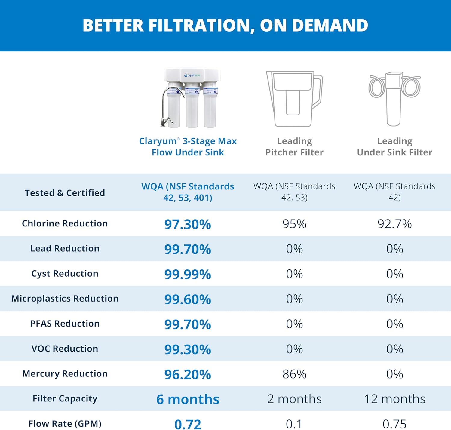 Aquasana under sink water filter worth it,Aquasana AQ-6300M pros cons,best under counter water filter,should I buy Aquasana Claryum,Aquasana vs other filters,Aquasana filter honest opinion performance testing and real-world results