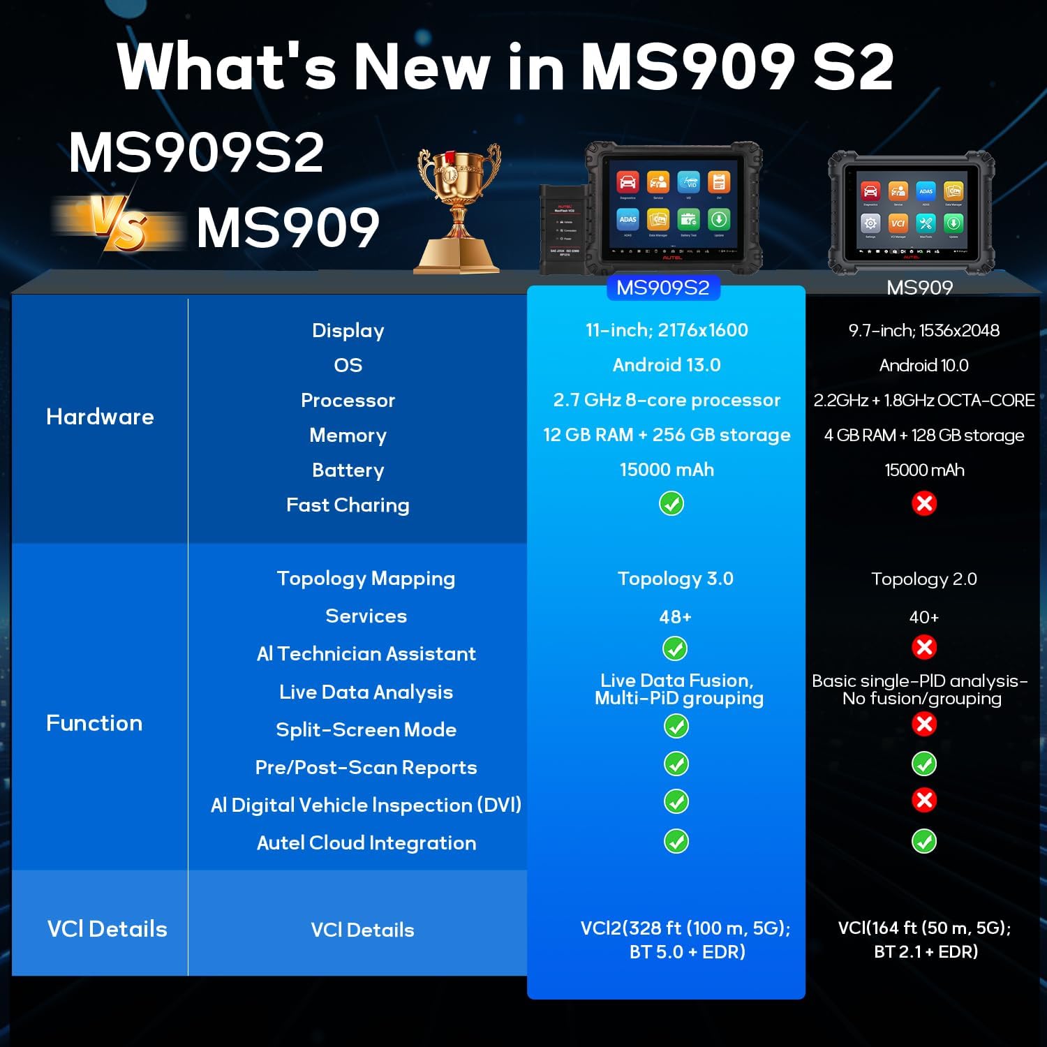 Step-by-step guide for Autel MaxiSys MS909S2 worth buying,should I buy Autel MS909S2,Autel MS909S2 pros cons,best professional diagnostic scanner,Autel MS909 vs MS909S2,Autel MS909S2 honest opinion - complete tutorial