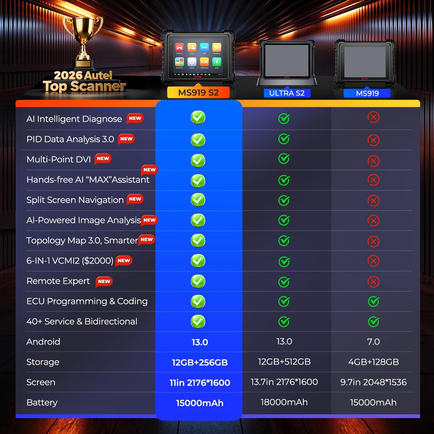 Step-by-step guide for Autel MaxiSys MS919 S2 worth it,should I buy Autel MS919 S2,Autel MS919 S2 vs alternatives,Autel MS919 S2 pros cons,best professional auto scanner,Autel MS919 S2 honest opinion - complete tutorial