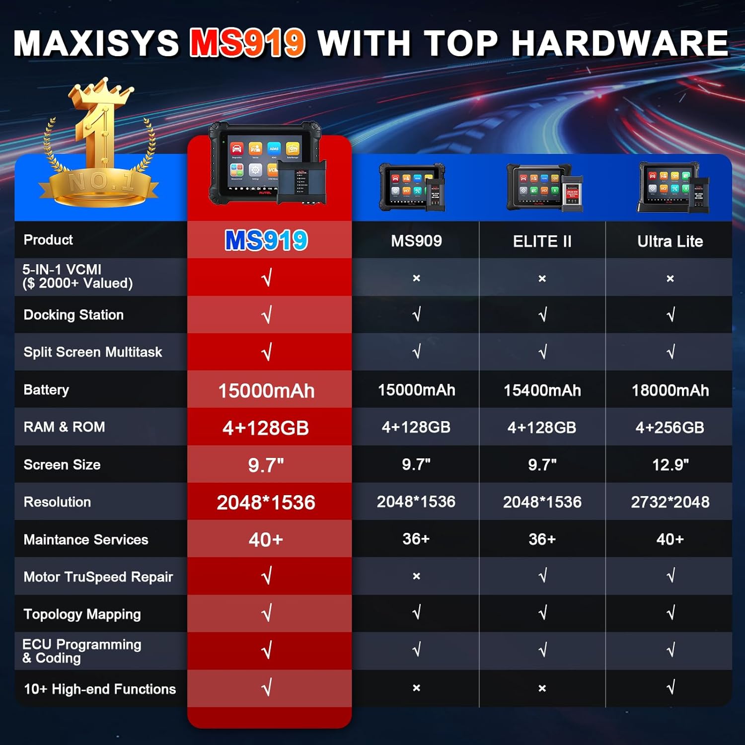 Autel MaxiSys MS919 worth buying,Autel MS919 pros and cons,should I buy Autel MS919,Autel MS919 vs alternatives,best professional automotive scanner,Autel MaxiSys MS919 honest assessment unboxing and complete package contents