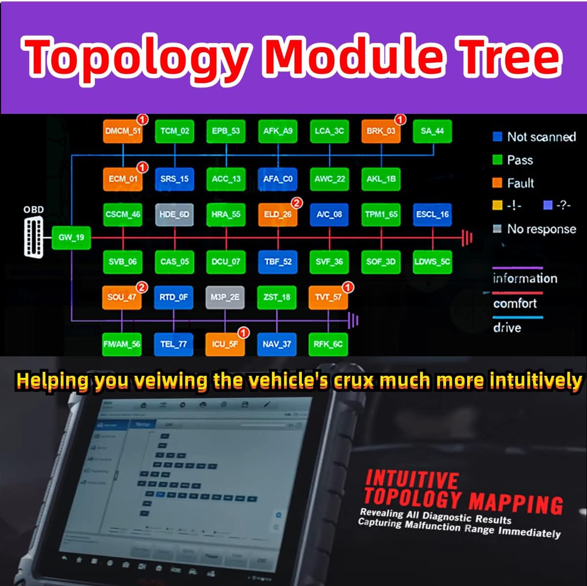 Autel MaxiSys MS919 worth buying,Autel MS919 pros cons,best professional diagnostic scanner,Autel MS919 vs alternatives,should I buy Autel MS919,Autel MaxiSys MS919 honest unboxing and complete package contents