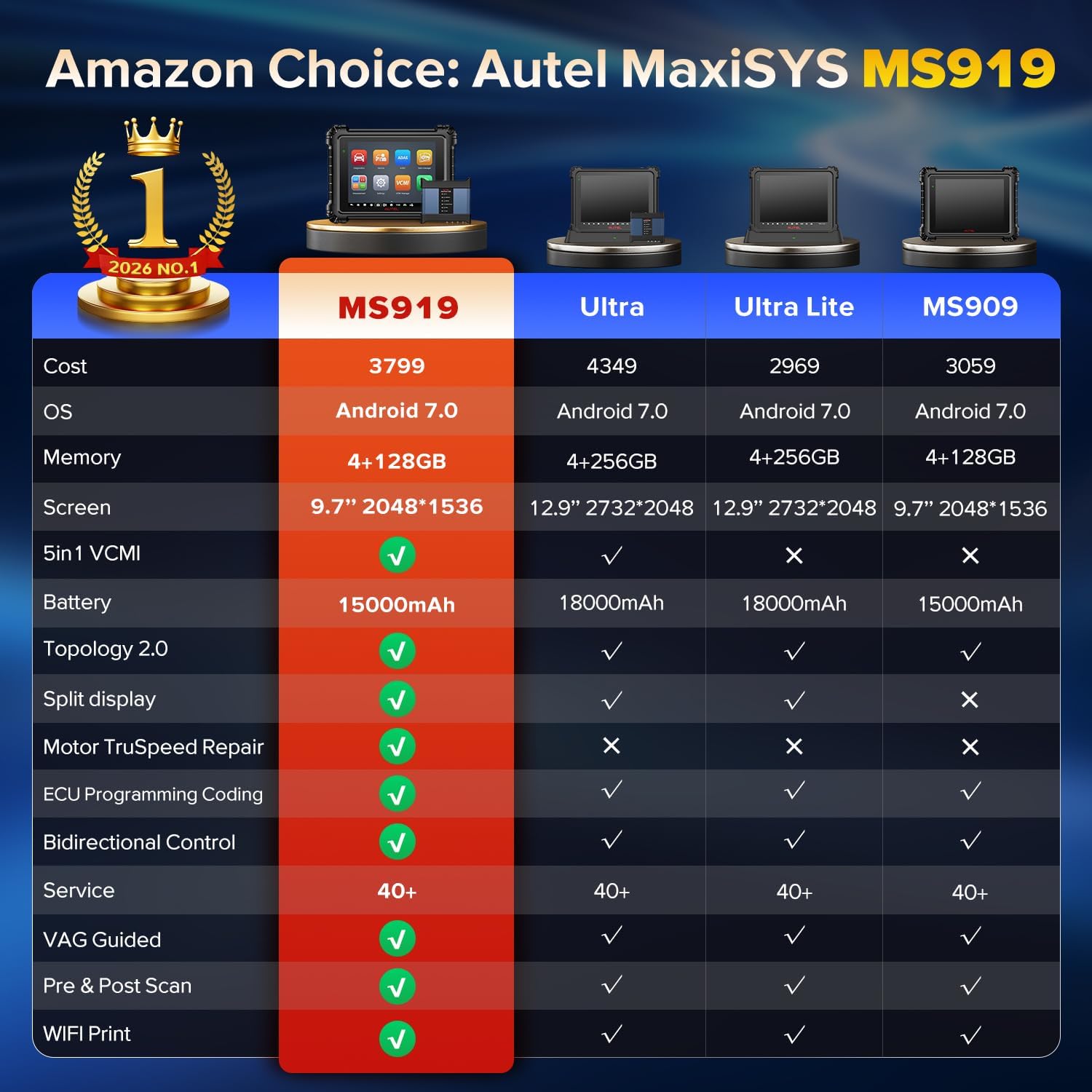 Step-by-step guide for Autel MaxiSys MS919 worth buying,Autel MS919 pros cons,should I buy Autel MS919,Autel MS919 vs alternatives,Autel MaxiSys MS919 honest,best professional scan tool - complete tutorial