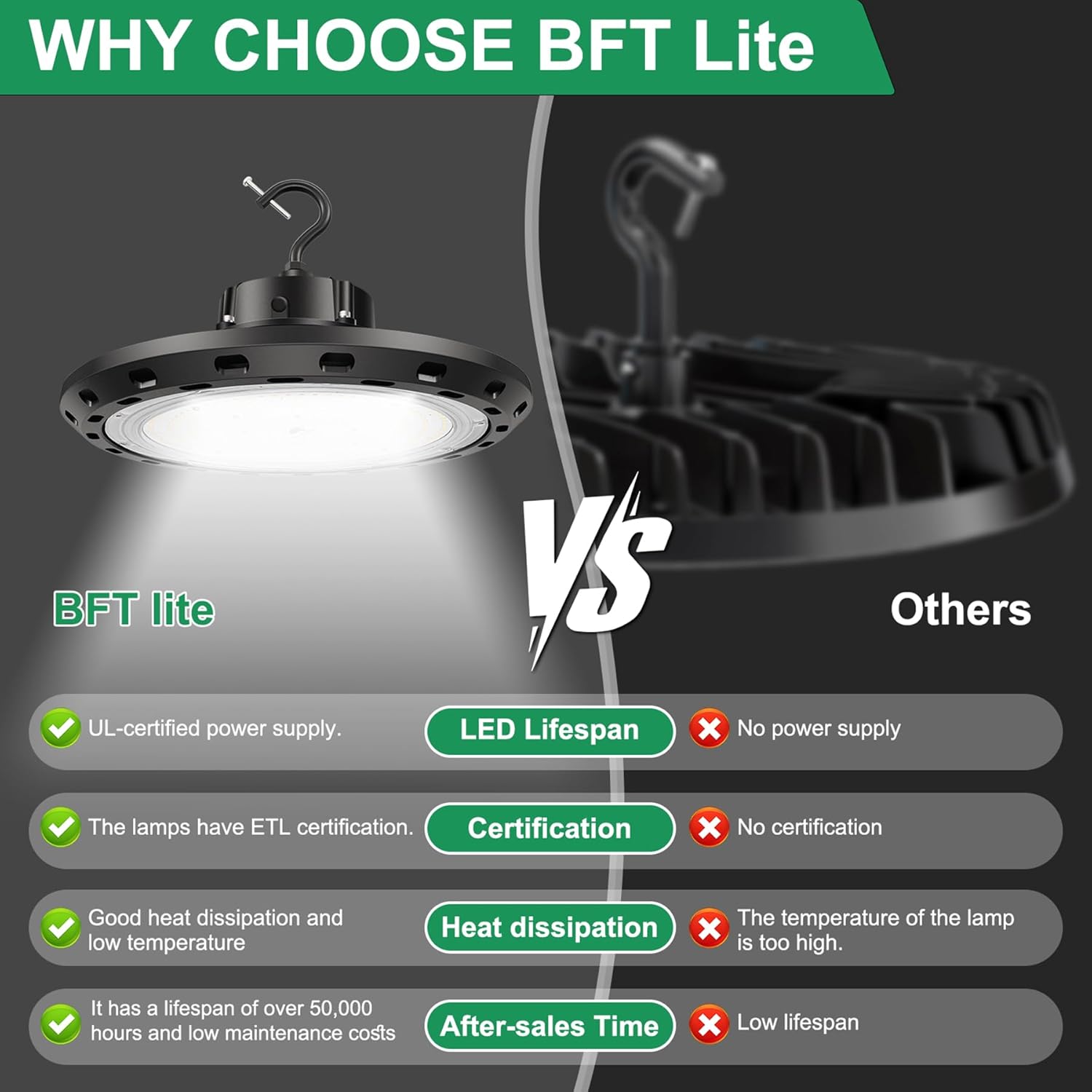 BFT UFO high bay lights worth buying,should I buy BFT UFO high bay lights,BFT UFO high bay lights pros cons,best UFO high bay lights for warehouse,BFT UFO 300W vs alternatives,BFT UFO high bay lights honest performance testing and real-world results