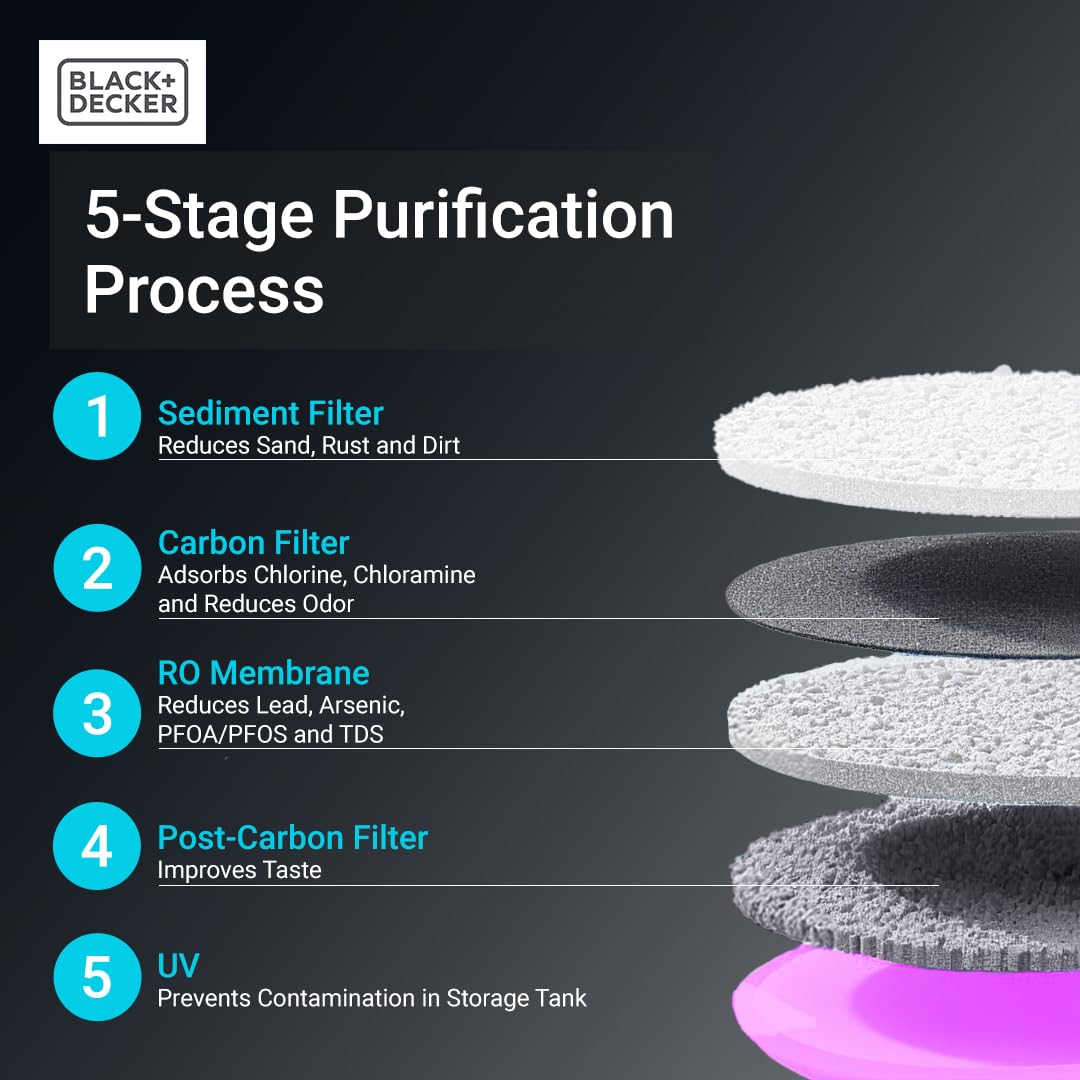 Step-by-step guide for BLACK+DECKER RO+UV water filter worth it,should I buy BLACK+DECKER water filter,BLACK+DECKER vs other countertop filters,BLACK+DECKER RO+UV pros cons,best countertop RO water filter,BLACK+DECKER hot water filter honest - complete tutorial