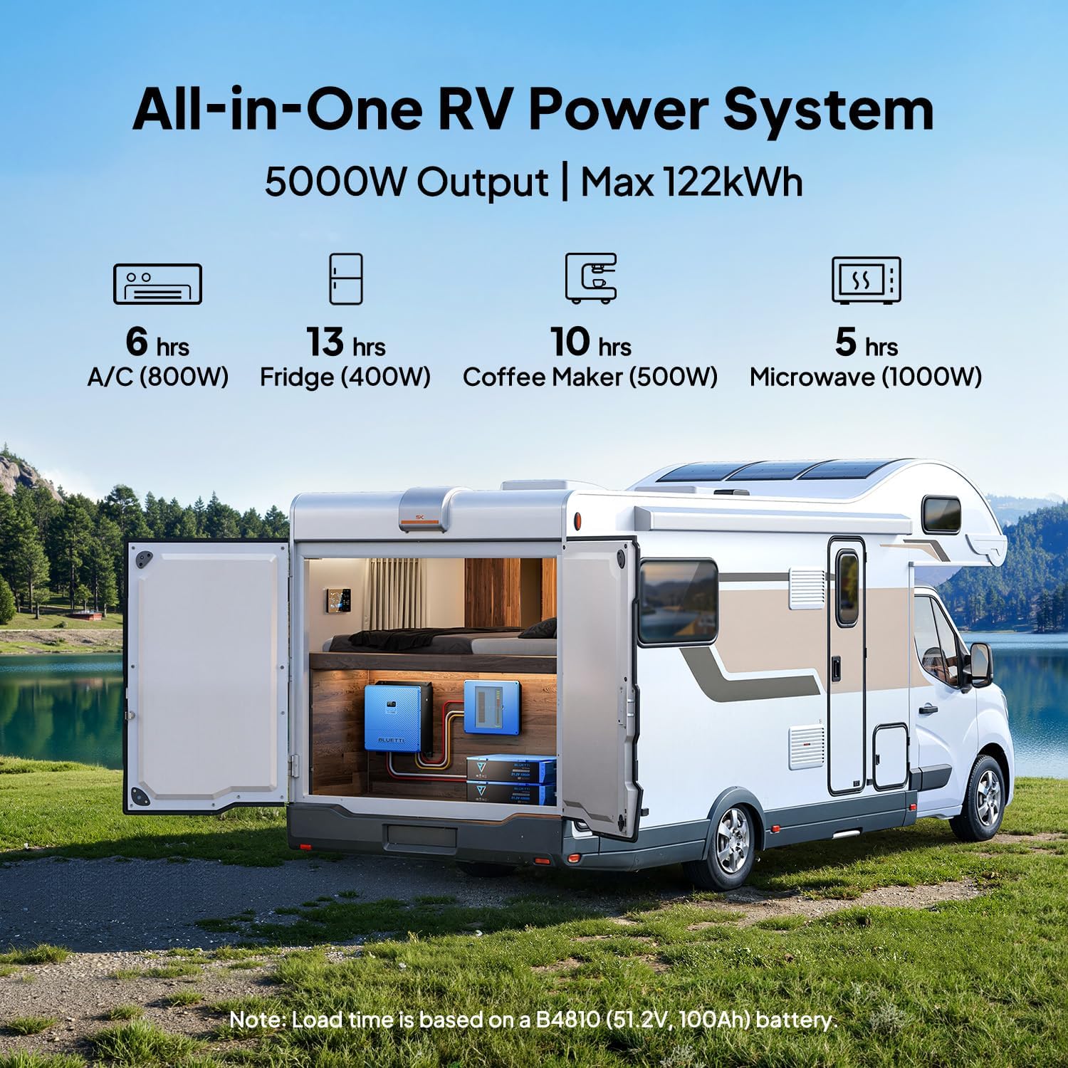 BLUETTI RVSolar system worth it,should I buy BLUETTI RVSolar,BLUETTI RV5 pros cons,BLUETTI RVSolar vs alternatives,best RV solar power kit,BLUETTI RVSolar honest opinion unboxing and complete package contents