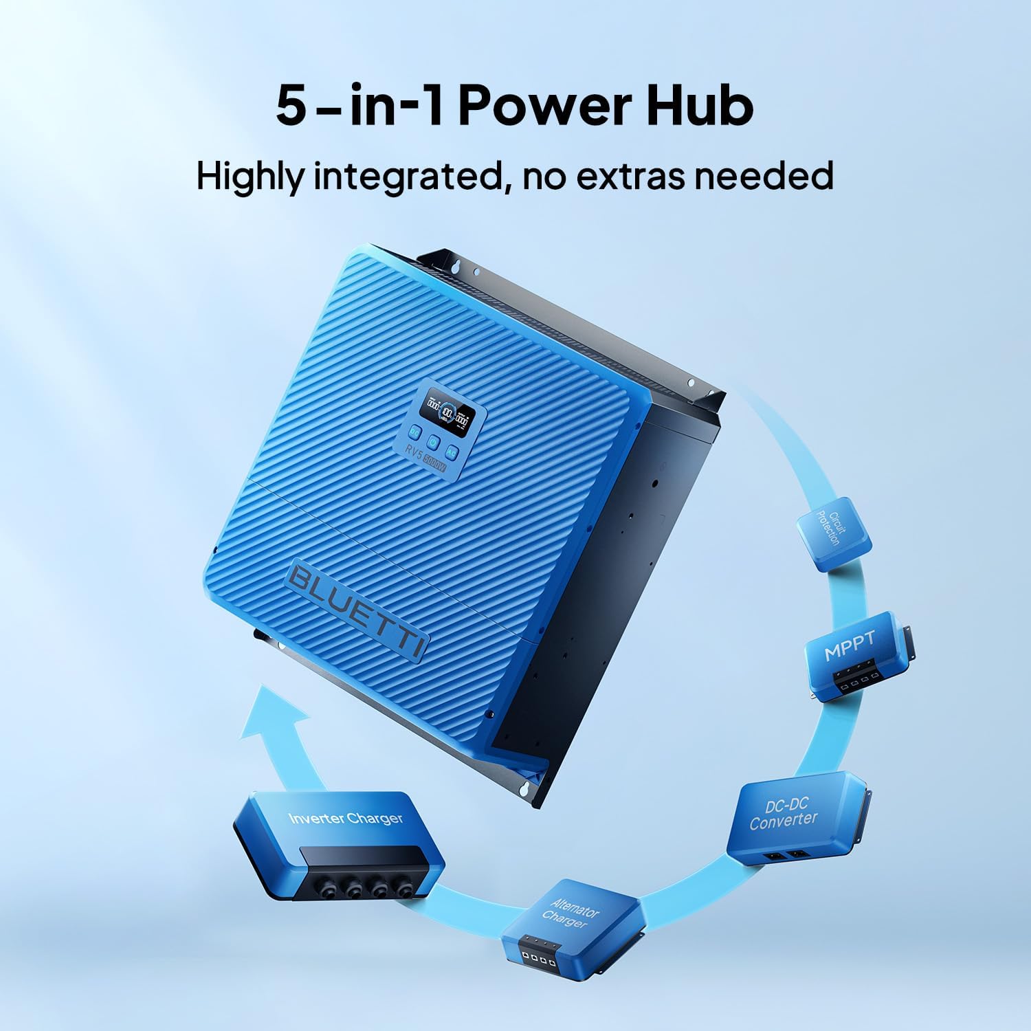 Step-by-step guide for BLUETTI RVSolar system worth it,should I buy BLUETTI RVSolar,BLUETTI RV5 pros cons,BLUETTI RVSolar vs alternatives,best RV solar power kit,BLUETTI RVSolar honest opinion - complete tutorial